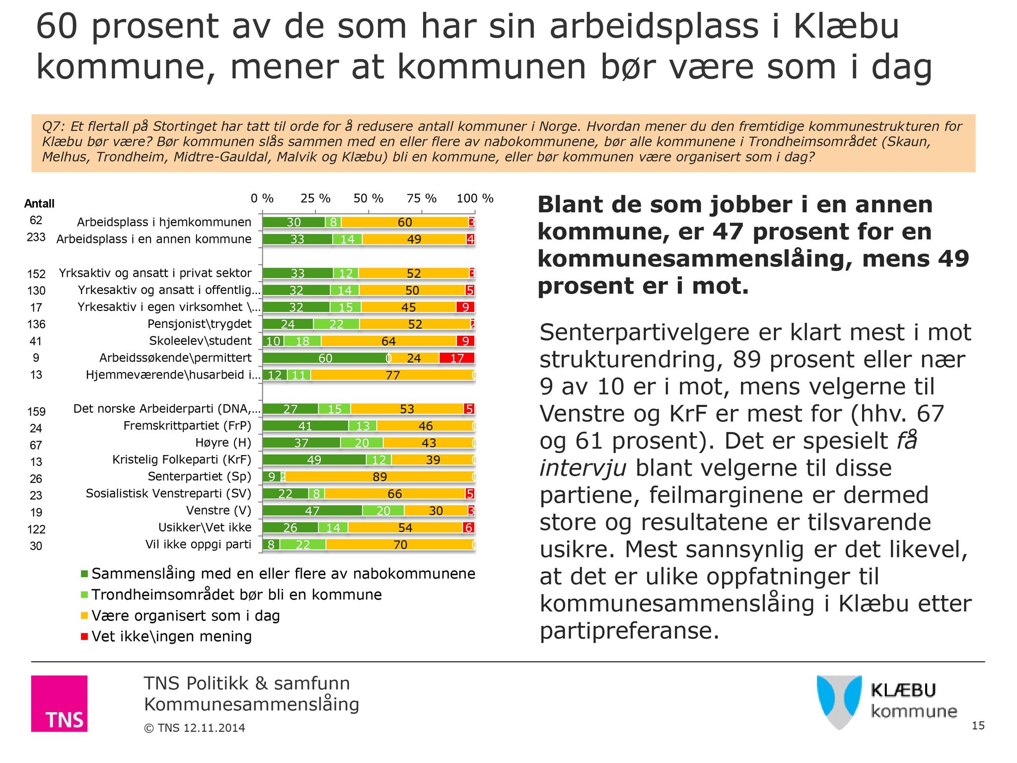 Klæbu Kommune, TRKO/KK/05-UOm/L006: Utvalg for omsorg - Møtedokumenter, 2015, p. 37