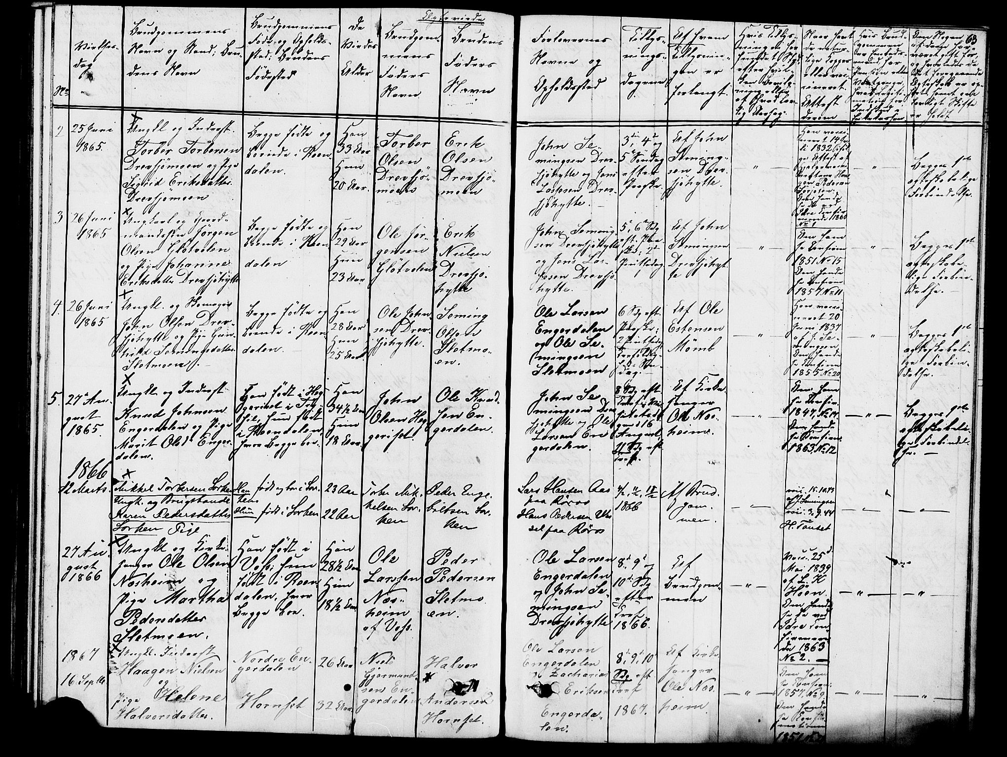 Rendalen prestekontor, SAH/PREST-054/H/Ha/Hab/L0002: Parish register (copy) no. 2, 1858-1880, p. 63