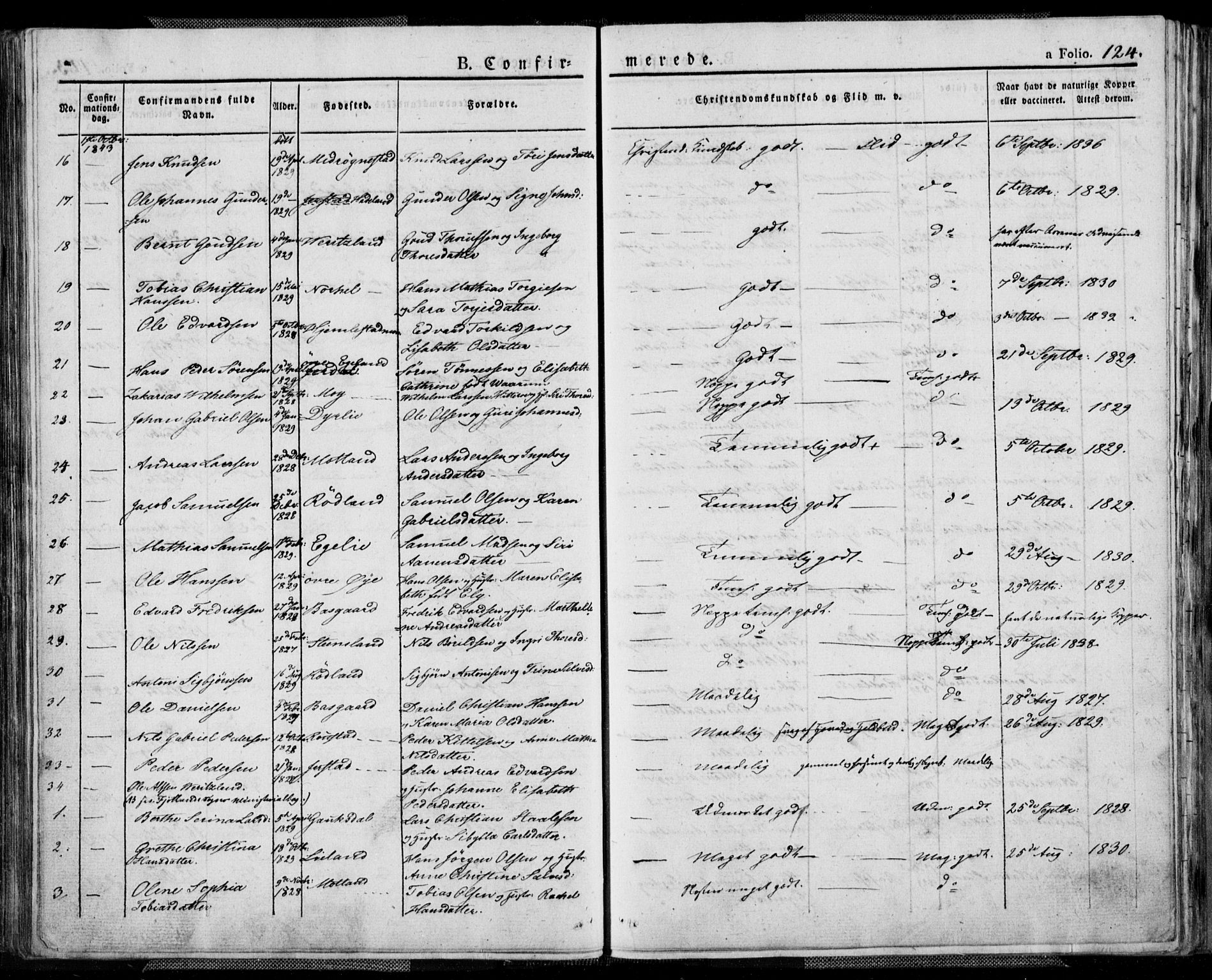 Kvinesdal sokneprestkontor, AV/SAK-1111-0026/F/Fa/Fab/L0004: Parish register (official) no. A 4, 1829-1843, p. 124