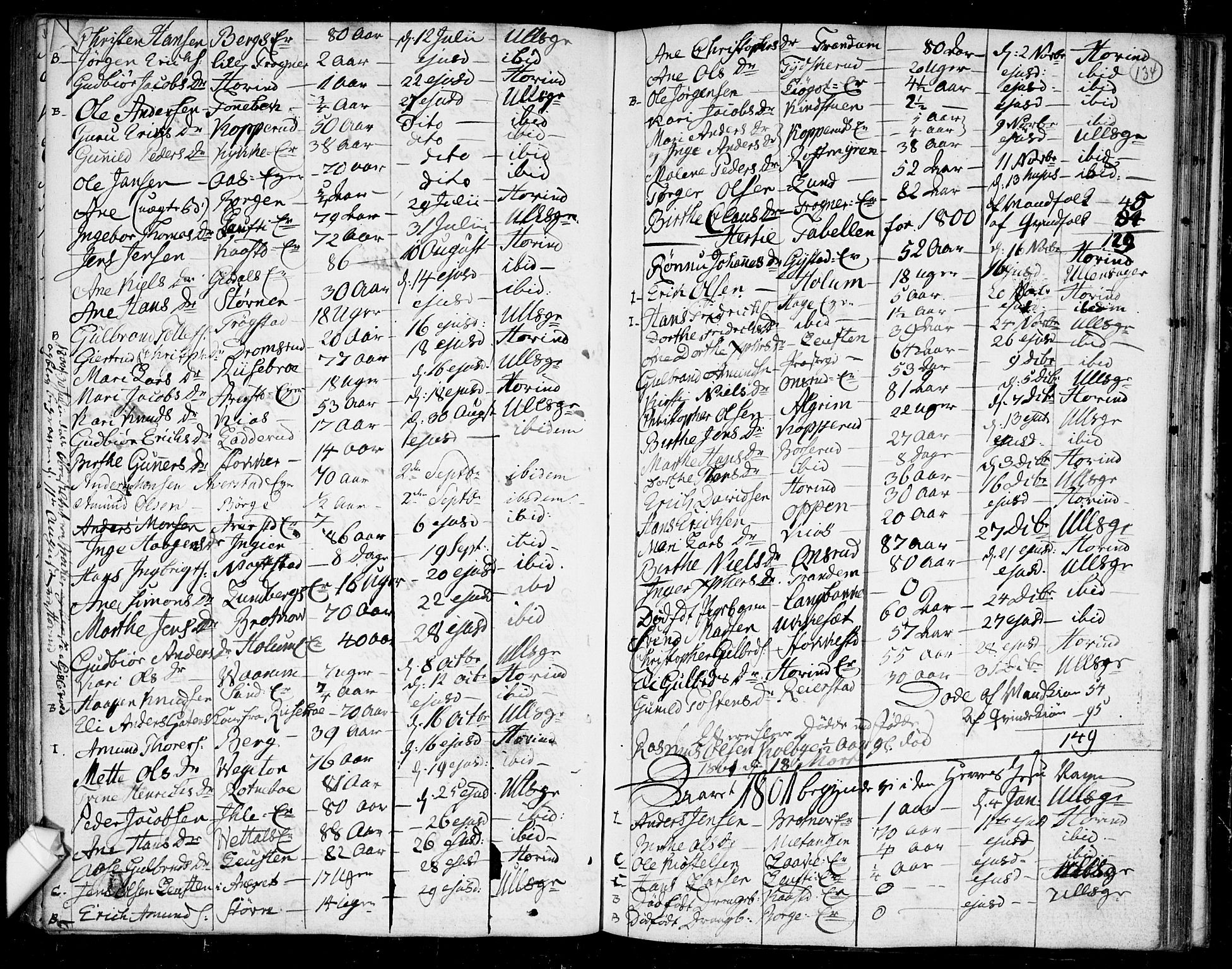 Ullensaker prestekontor Kirkebøker, SAO/A-10236a/F/Fa/L0011: Parish register (official) no. I 11, 1777-1816, p. 134