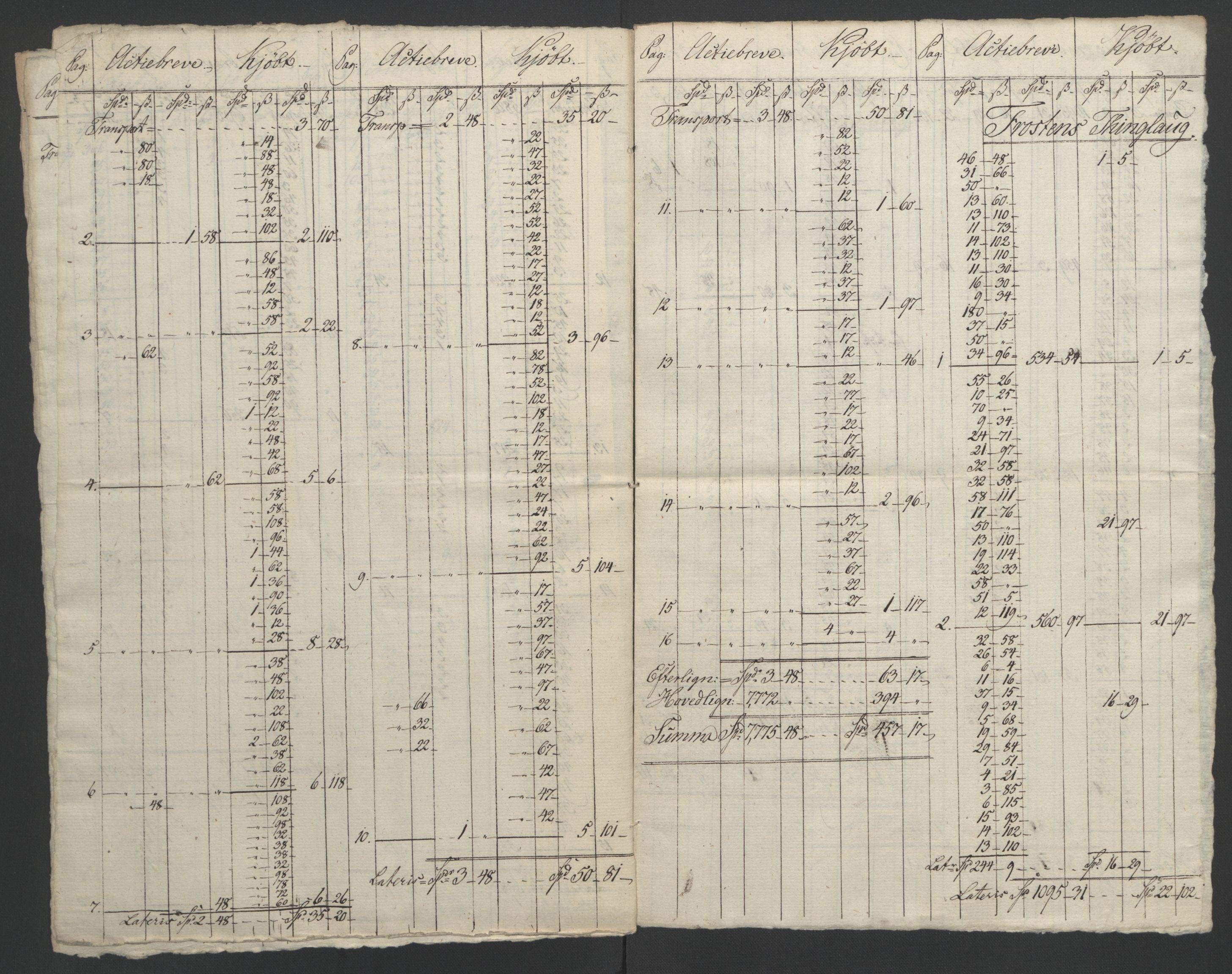 Sølvskatten 1816, NOBA/SOLVSKATTEN/A/L0055: Bind 56: Stjør- og Verdal fogderi, 1816-1822, p. 6