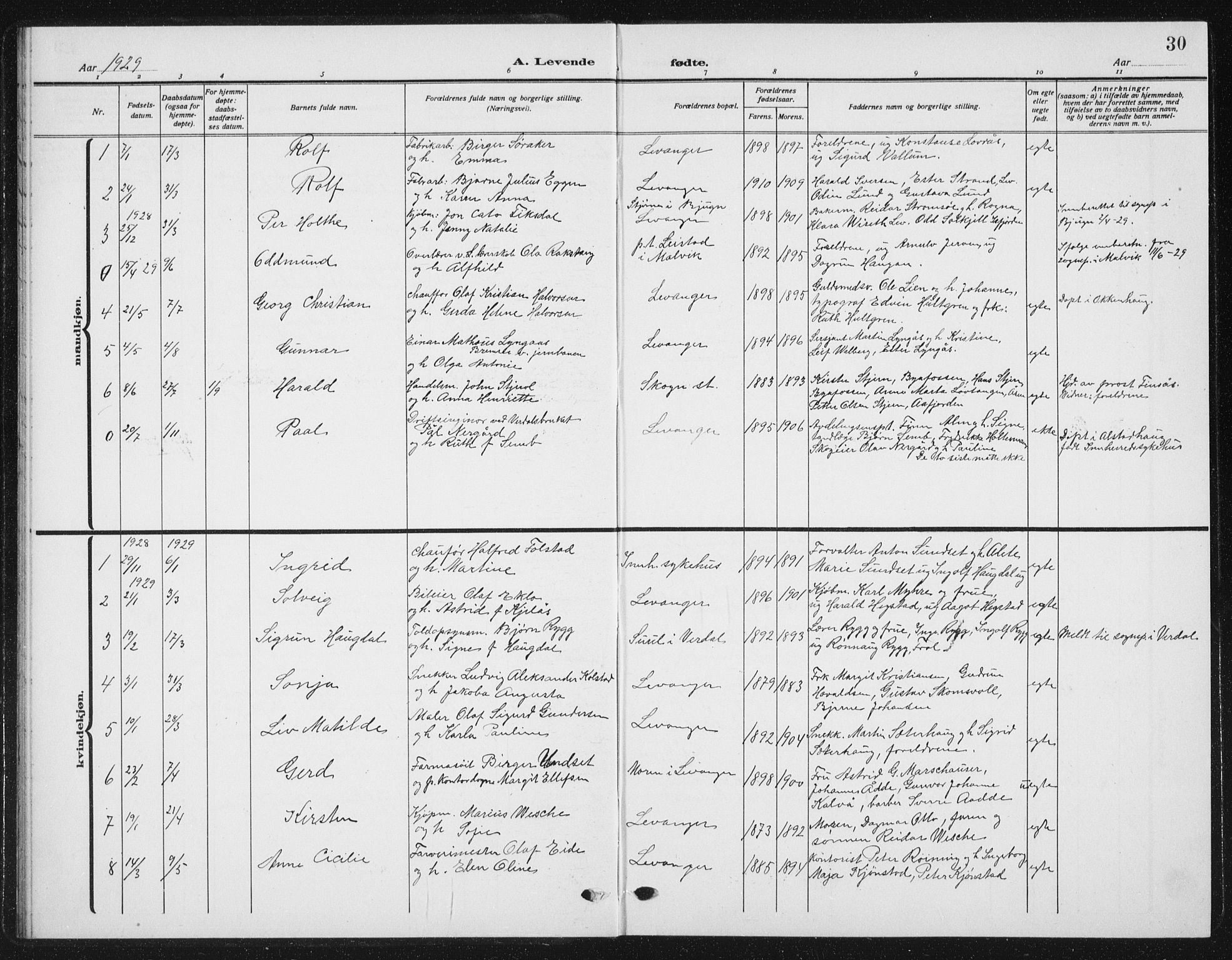 Ministerialprotokoller, klokkerbøker og fødselsregistre - Nord-Trøndelag, AV/SAT-A-1458/720/L0193: Parish register (copy) no. 720C02, 1918-1941, p. 30