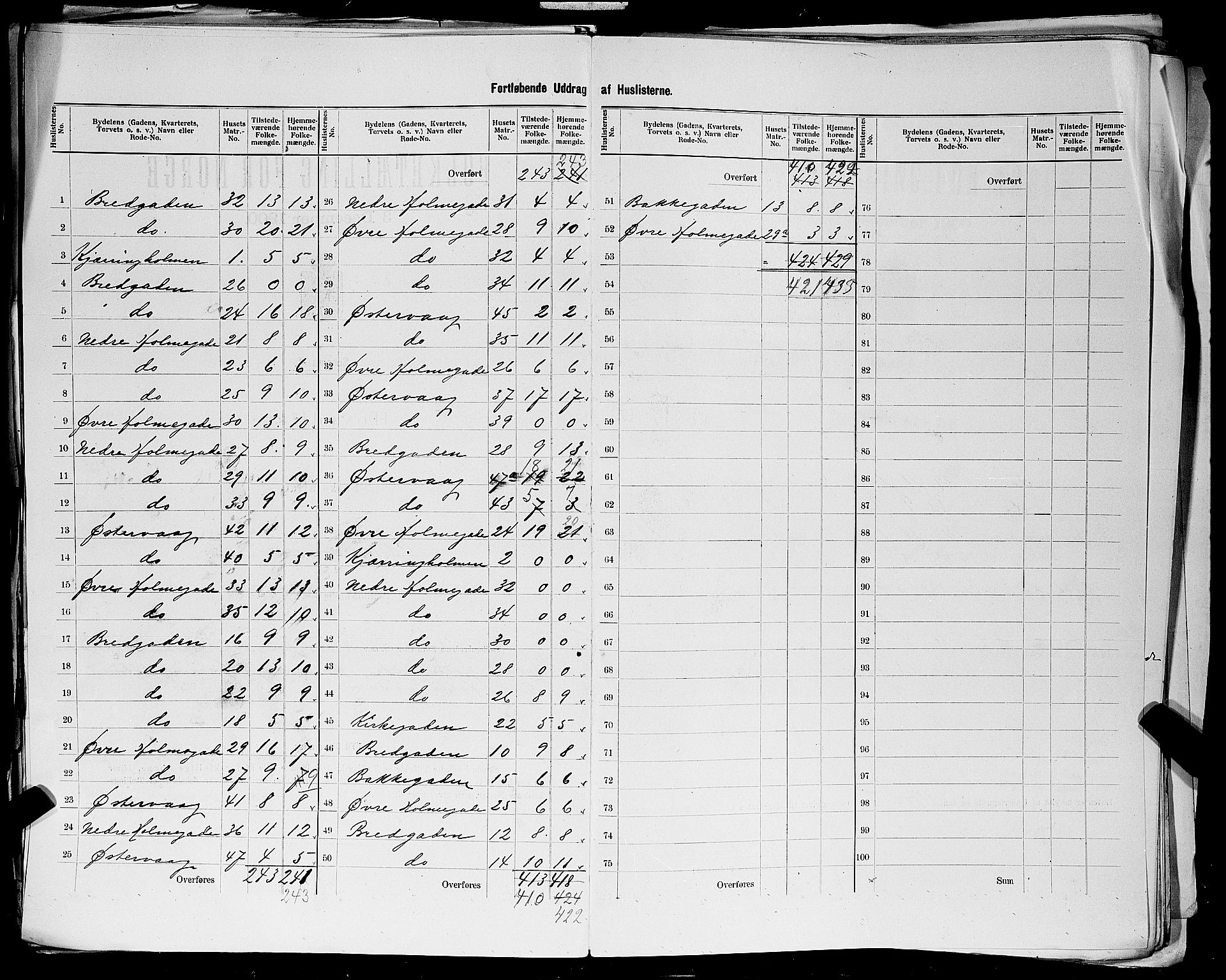 SAST, 1900 census for Stavanger, 1900, p. 197