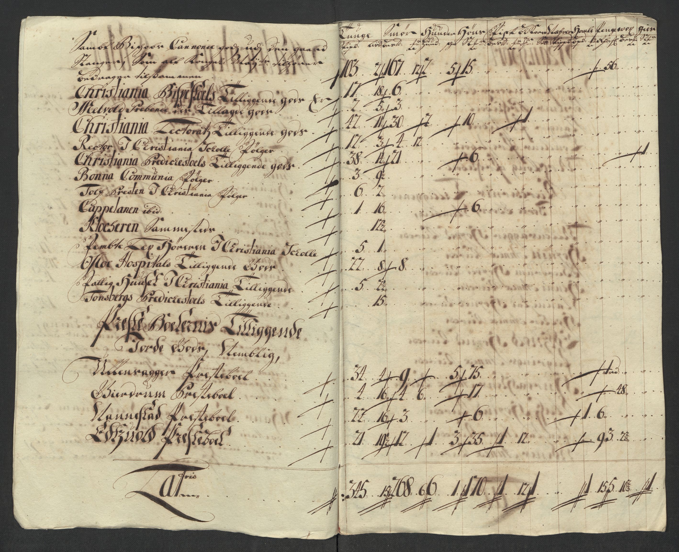 Rentekammeret inntil 1814, Reviderte regnskaper, Fogderegnskap, RA/EA-4092/R12/L0723: Fogderegnskap Øvre Romerike, 1713-1714, p. 204