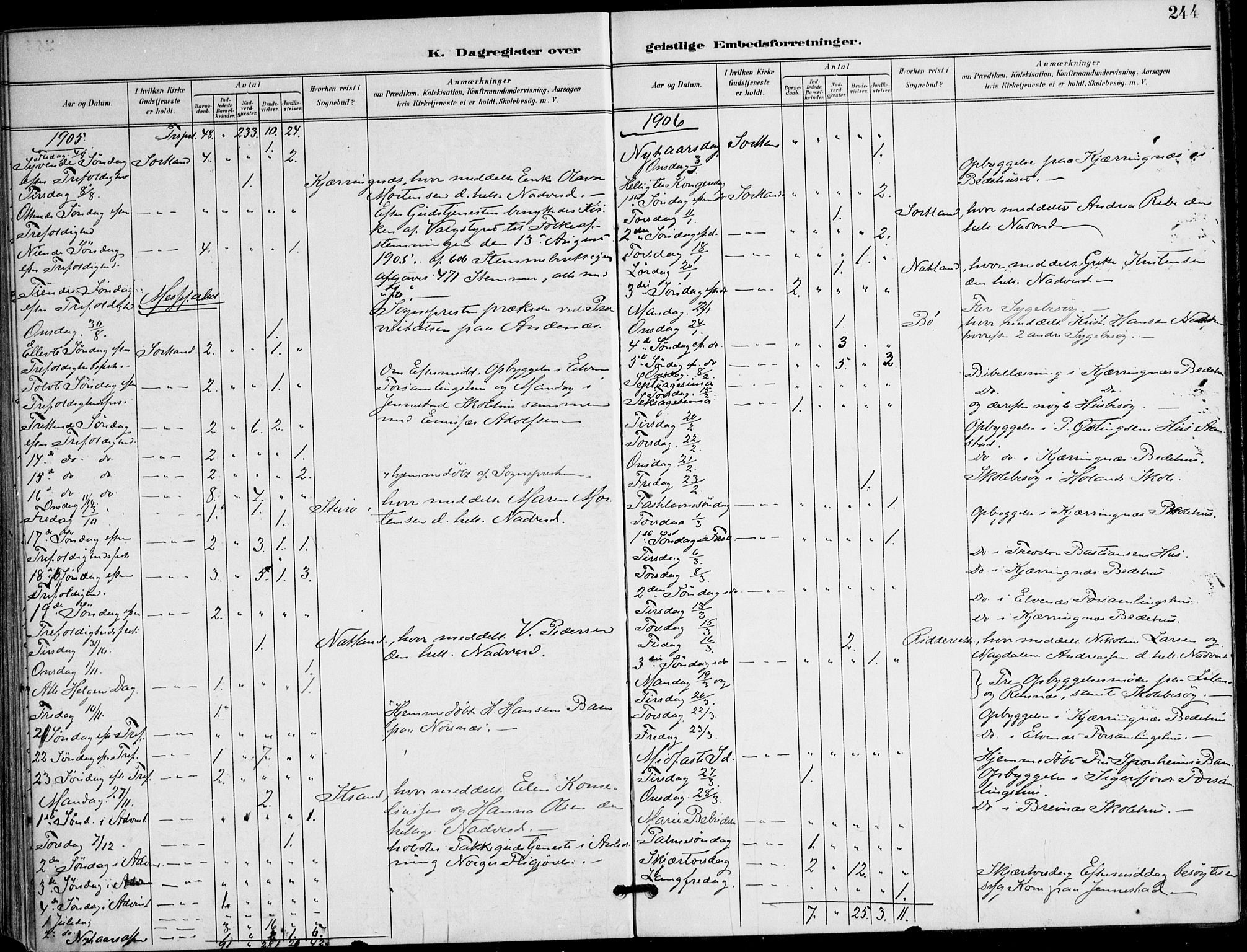 Ministerialprotokoller, klokkerbøker og fødselsregistre - Nordland, AV/SAT-A-1459/895/L1372: Parish register (official) no. 895A07, 1894-1914, p. 244