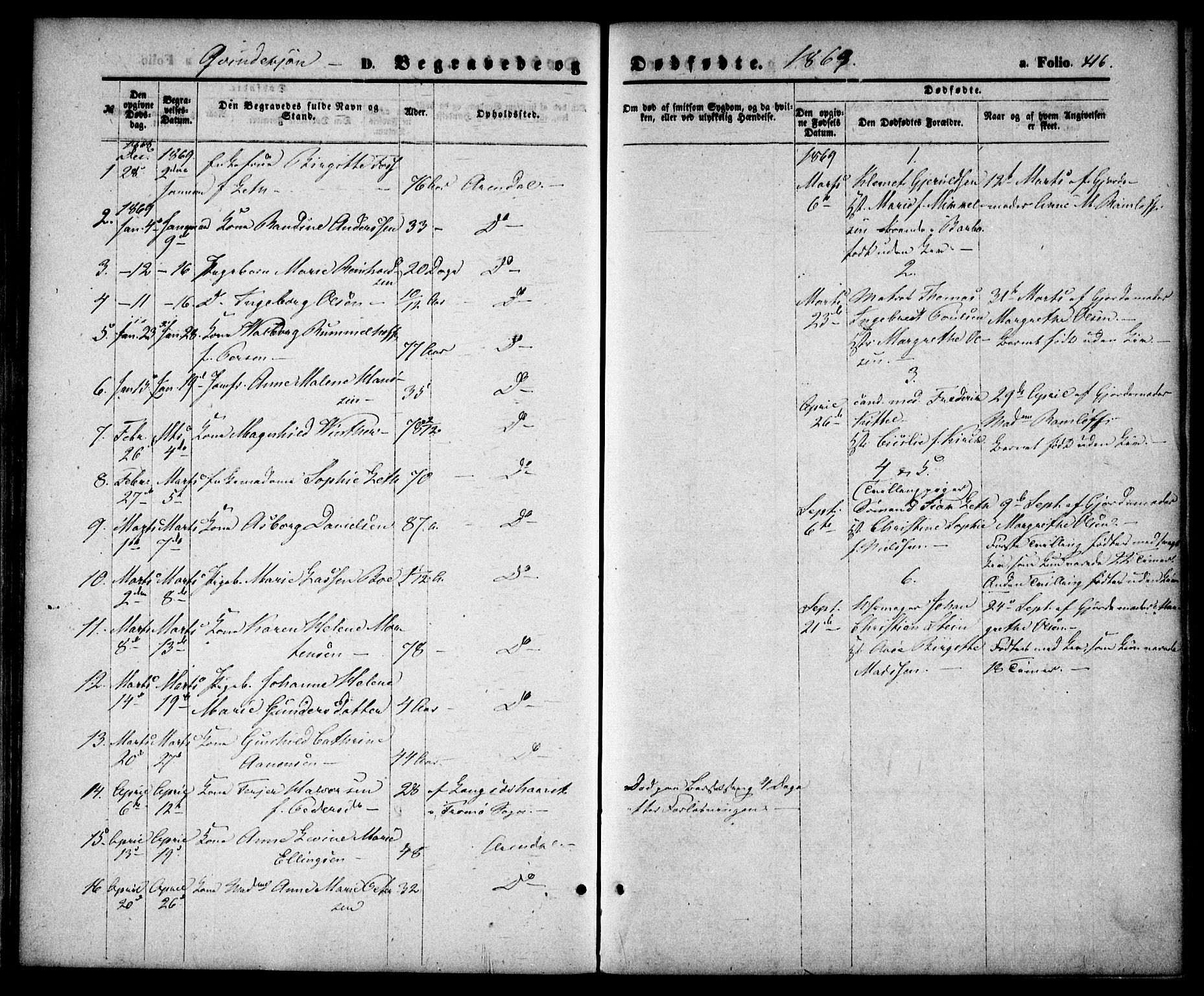 Arendal sokneprestkontor, Trefoldighet, SAK/1111-0040/F/Fa/L0007: Parish register (official) no. A 7, 1868-1878, p. 416