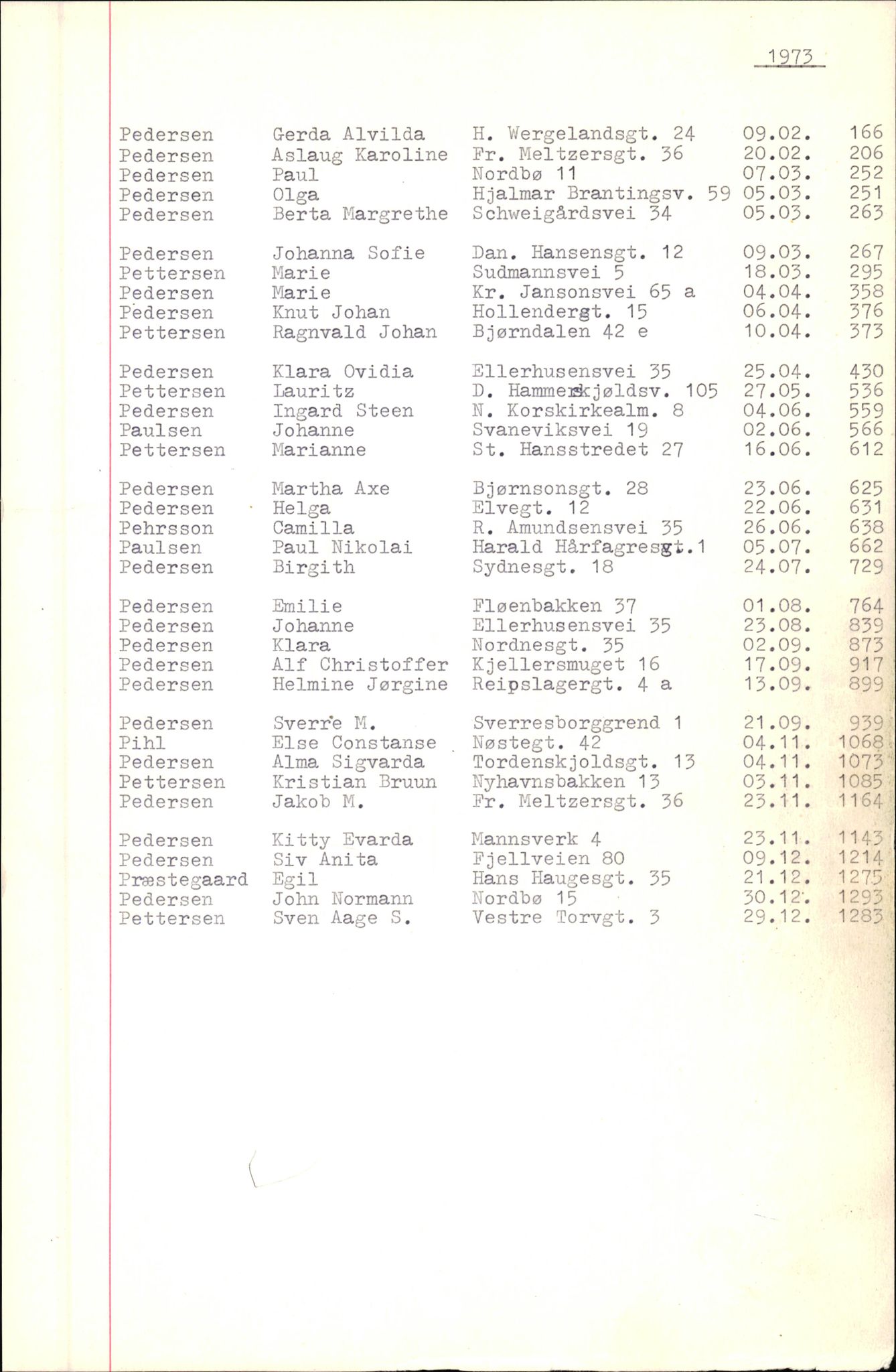 Byfogd og Byskriver i Bergen, SAB/A-3401/06/06Nb/L0010: Register til dødsfalljournaler, 1973-1975, p. 80
