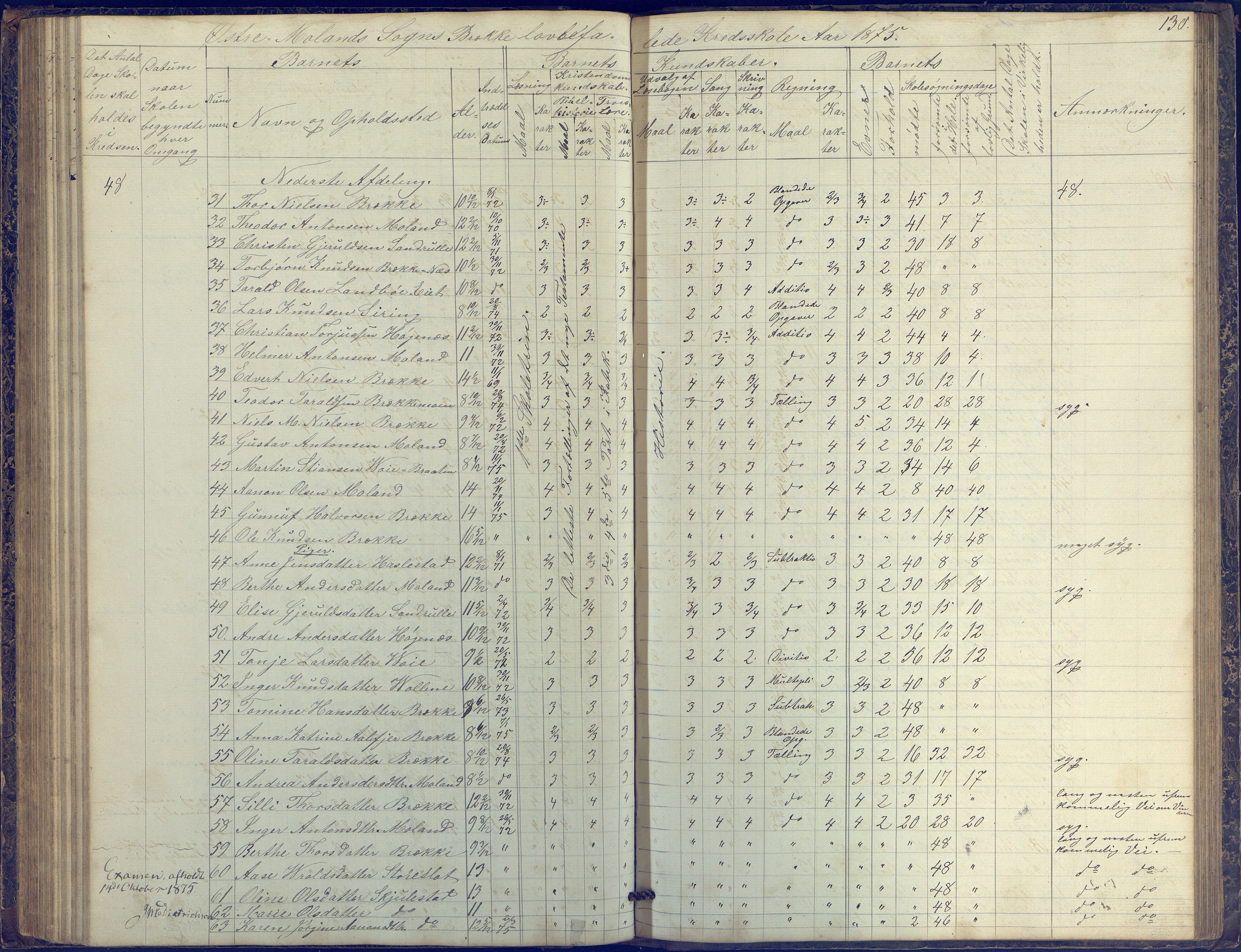 Austre Moland kommune, AAKS/KA0918-PK/09/09b/L0002: Skoleprotokoll, 1852-1878, p. 130