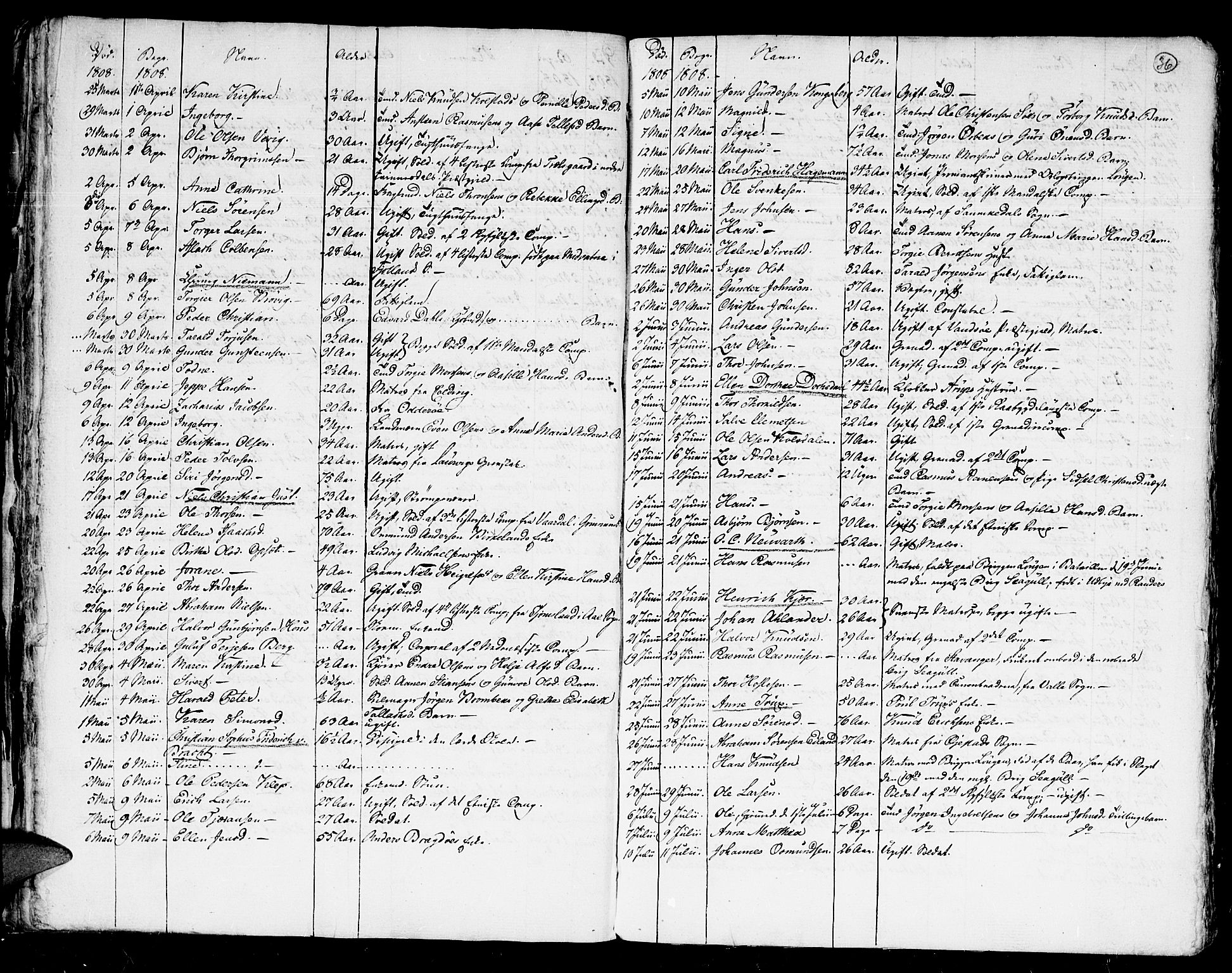 Kristiansand domprosti, SAK/1112-0006/F/Fa/L0006: Parish register (official) no. A 6, 1793-1818, p. 36