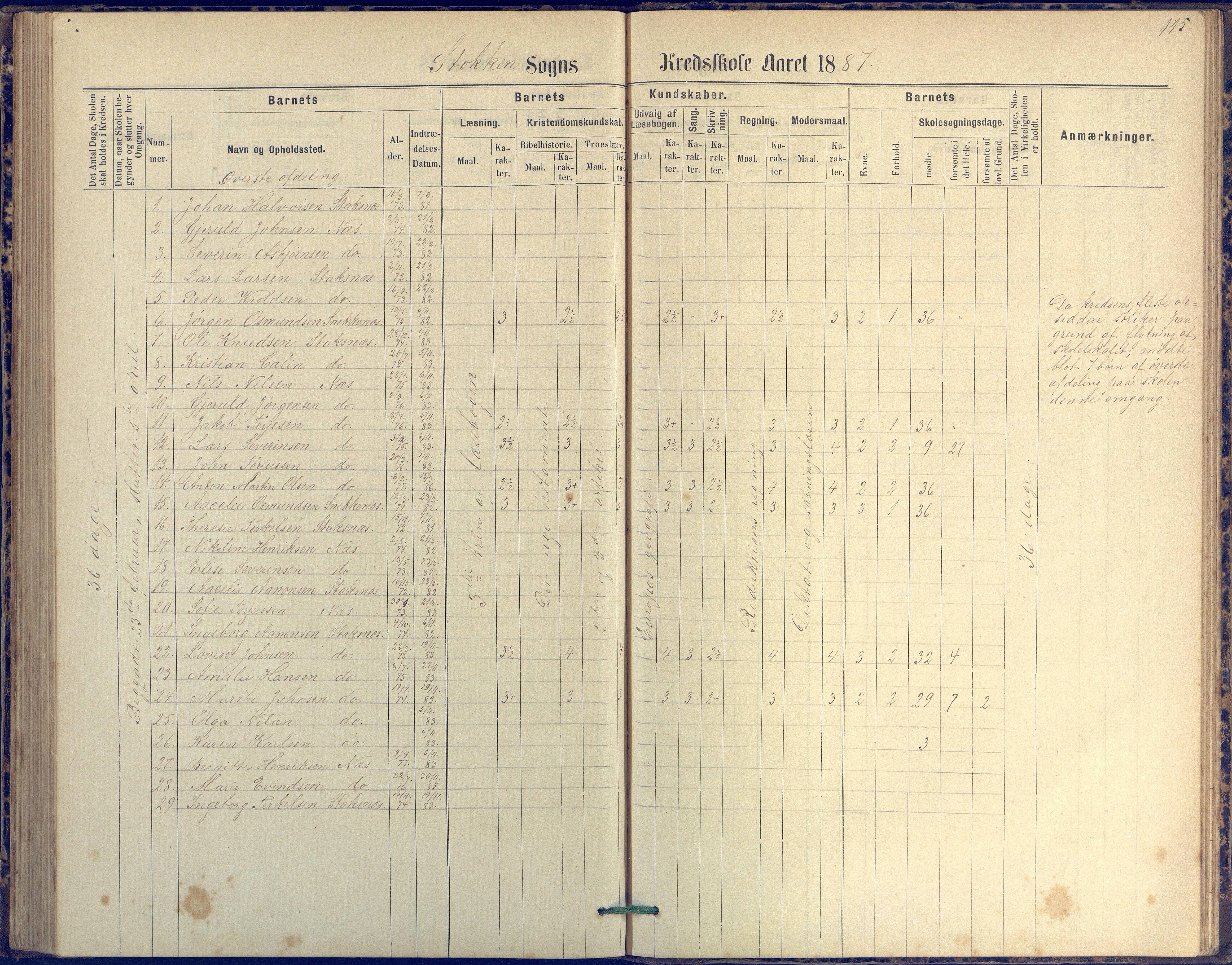 Tromøy kommune frem til 1971, AAKS/KA0921-PK/04/L0042: Merdø - Karakterprotokoll (også Nes skole, Stokken, til 1891), 1875-1910, p. 115