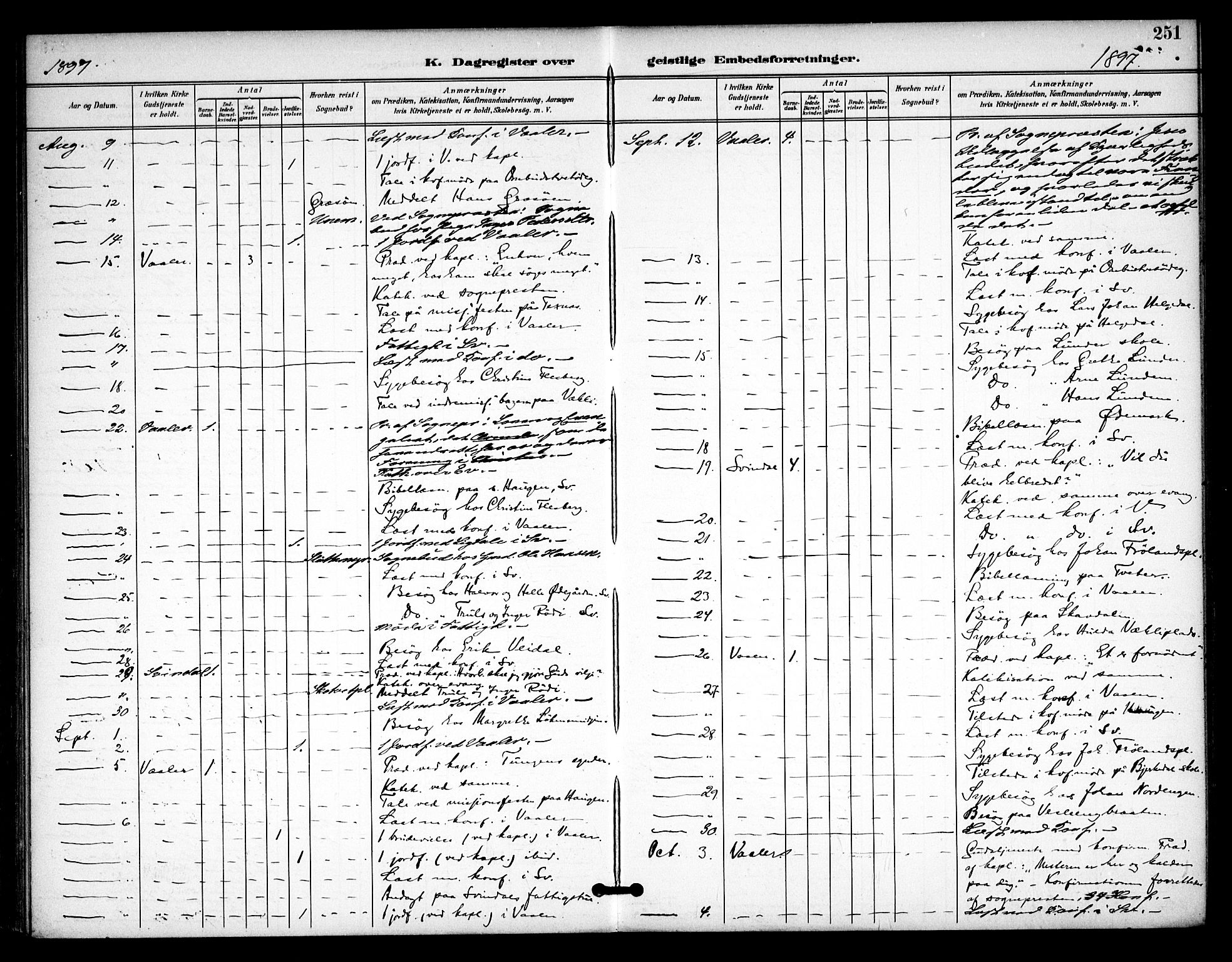 Våler prestekontor Kirkebøker, AV/SAO-A-11083/F/Fa/L0011: Parish register (official) no. I 11, 1893-1909, p. 251