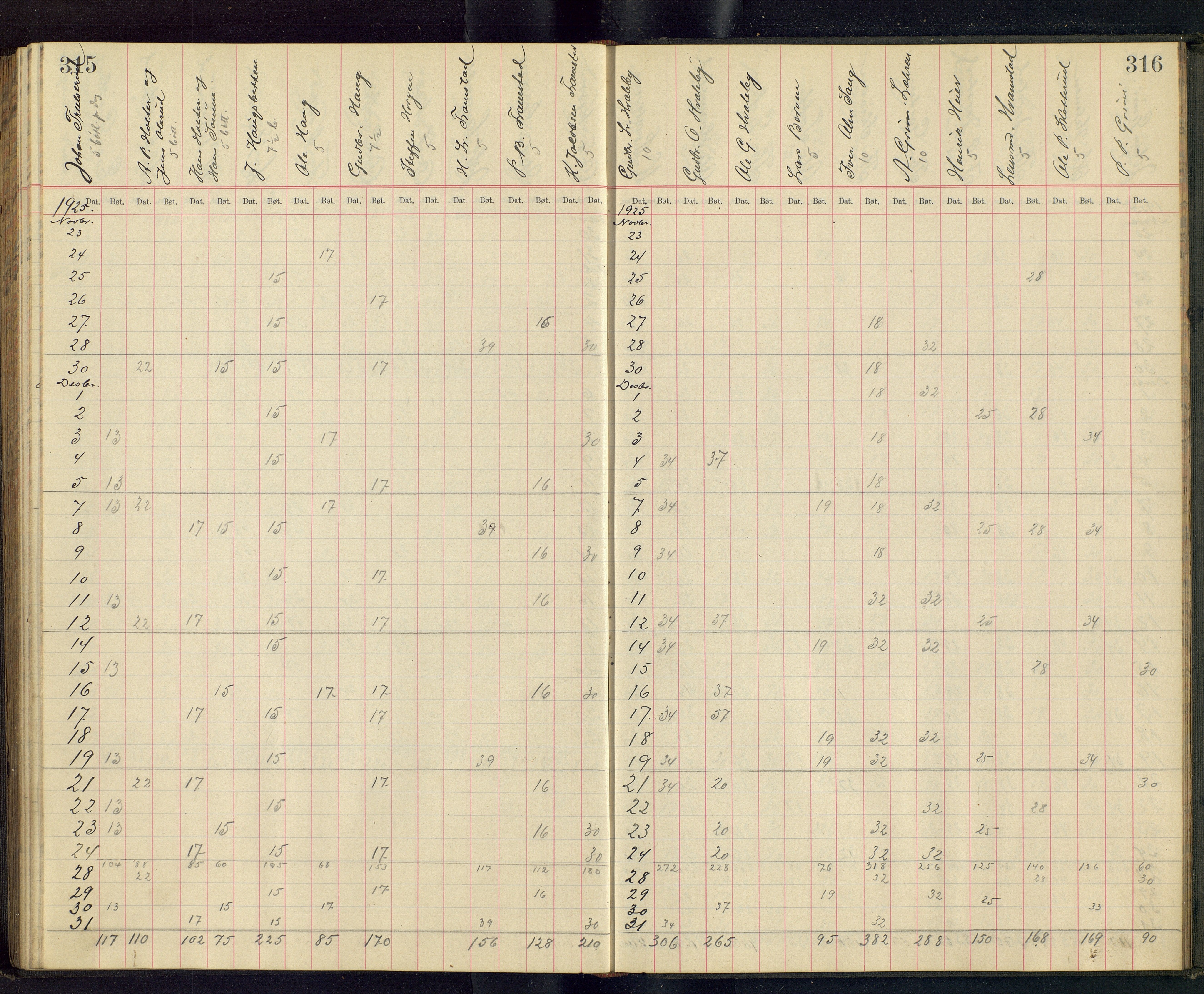 Gjefsen Brænderi, OARM/H-A-00236/F/Fb/L0001/0003: Drankebøker / Drankeprotokoll, 1903-1928, p. (315, 316)