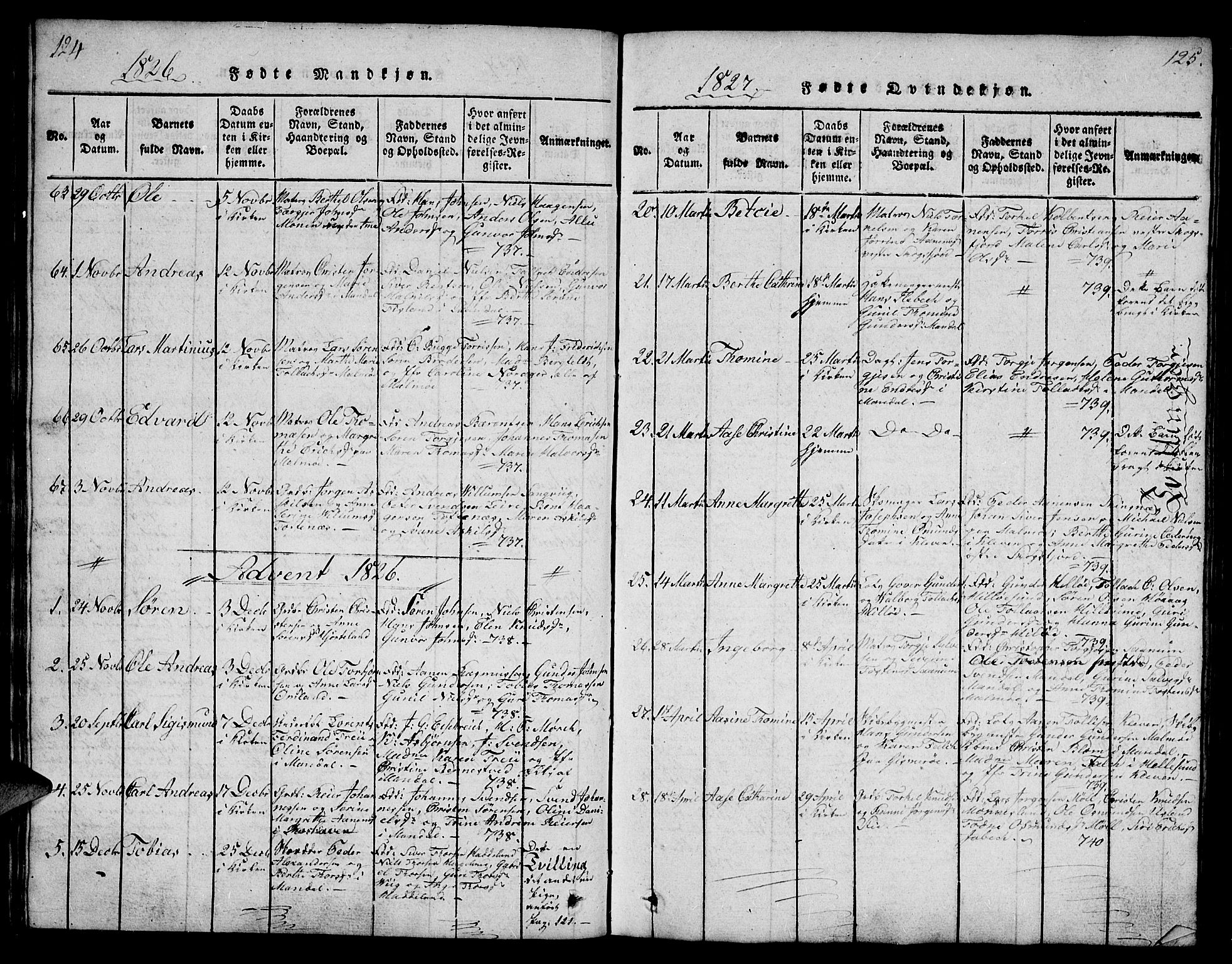 Mandal sokneprestkontor, AV/SAK-1111-0030/F/Fb/Fba/L0001: Parish register (copy) no. B 1, 1818-1830, p. 124-125
