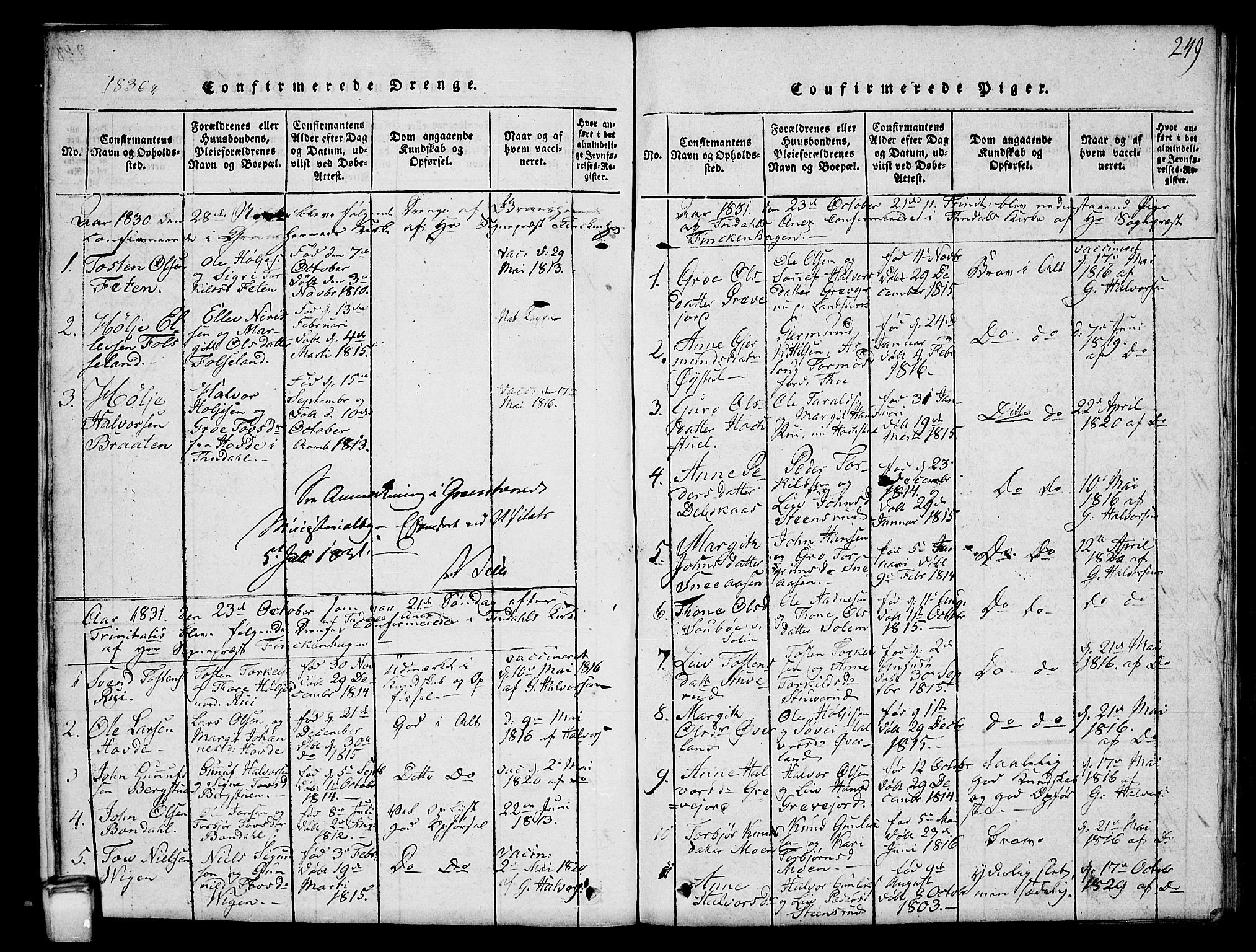 Hjartdal kirkebøker, SAKO/A-270/G/Gc/L0001: Parish register (copy) no. III 1, 1815-1842, p. 249