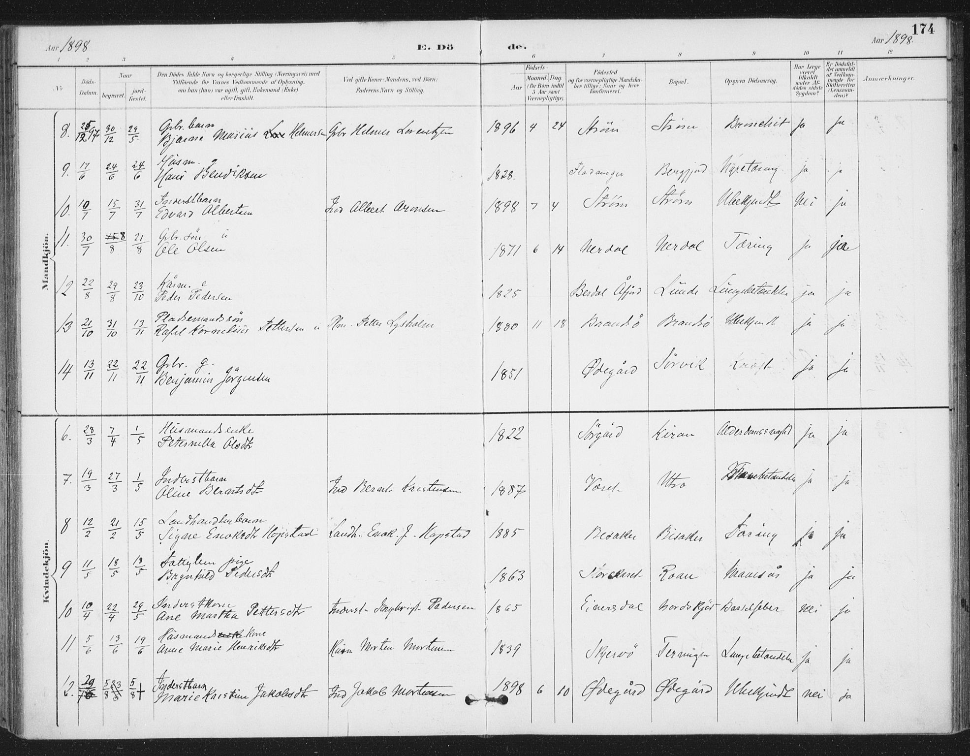 Ministerialprotokoller, klokkerbøker og fødselsregistre - Sør-Trøndelag, SAT/A-1456/657/L0708: Parish register (official) no. 657A09, 1894-1904, p. 174