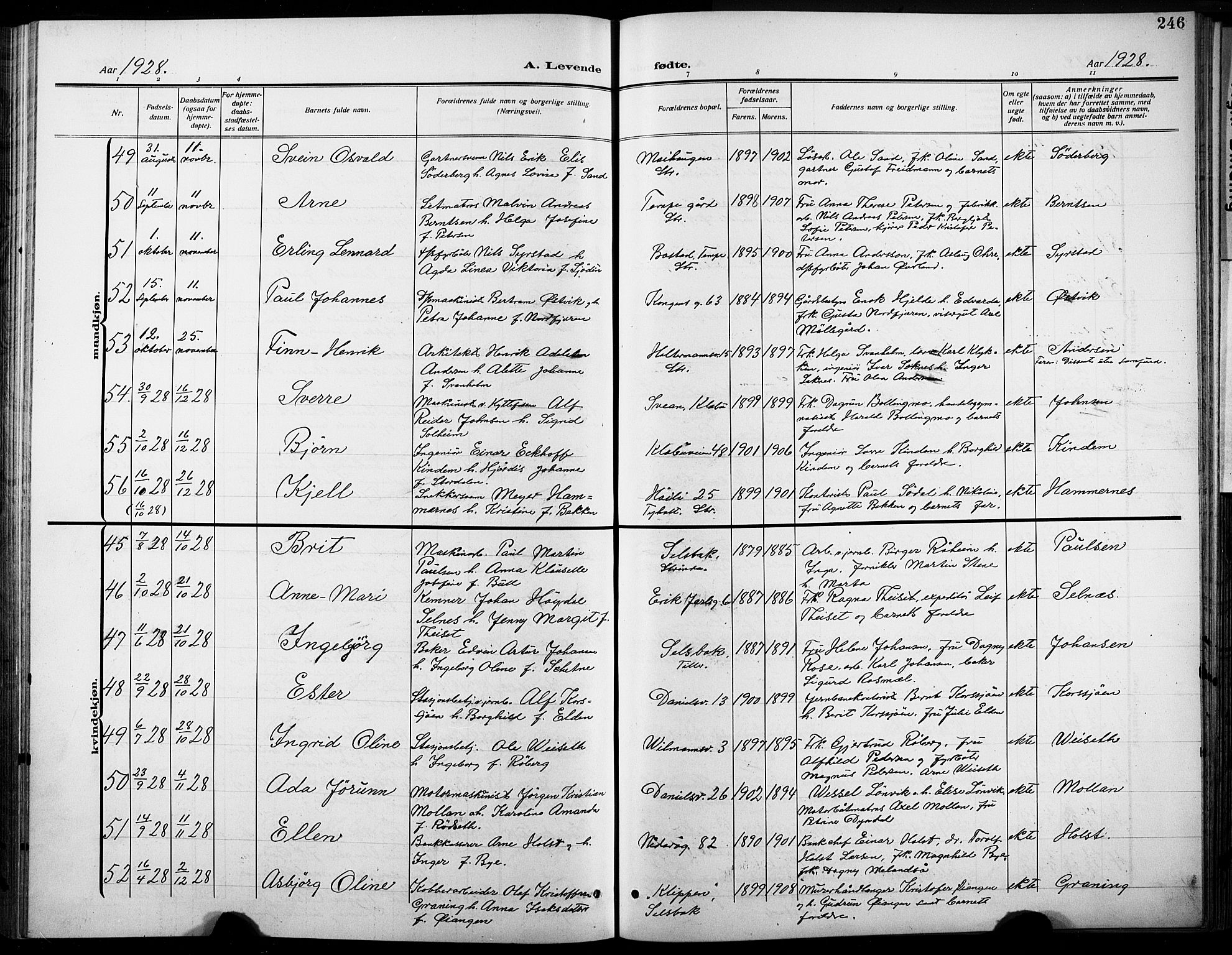 Ministerialprotokoller, klokkerbøker og fødselsregistre - Sør-Trøndelag, SAT/A-1456/601/L0096: Parish register (copy) no. 601C14, 1911-1931, p. 246