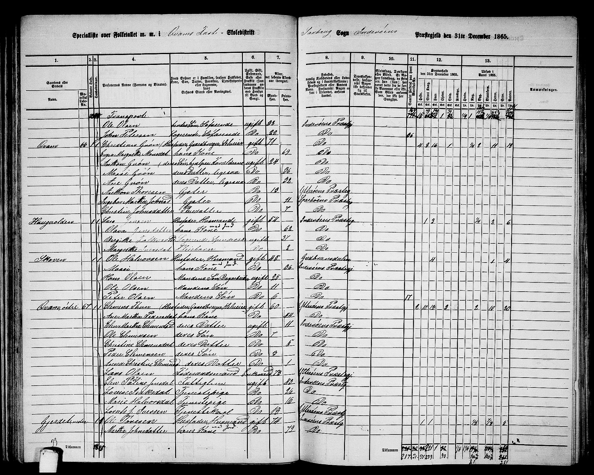 RA, 1865 census for Inderøy, 1865, p. 43