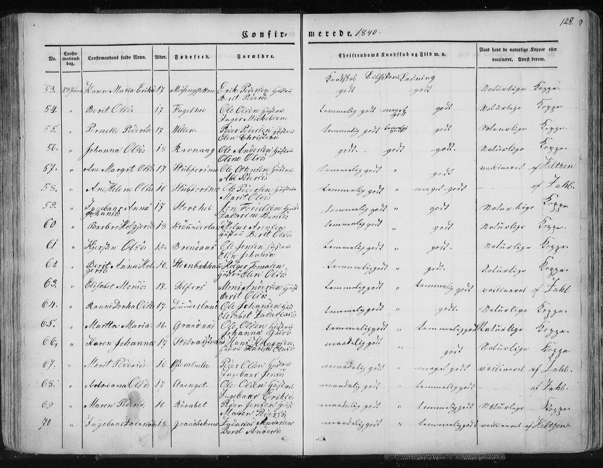 Ministerialprotokoller, klokkerbøker og fødselsregistre - Nordland, AV/SAT-A-1459/827/L0390: Parish register (official) no. 827A02, 1826-1841, p. 128