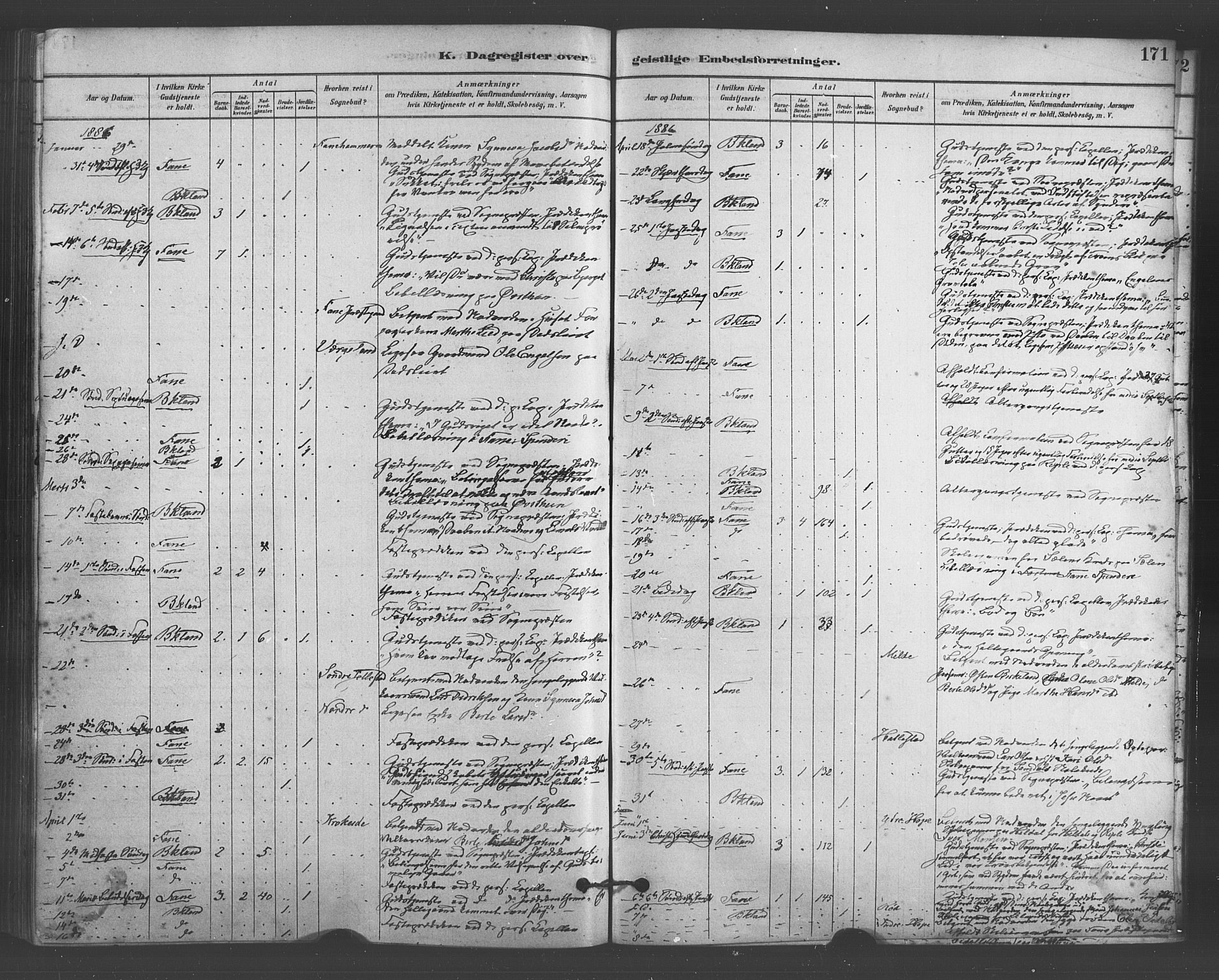 Fana Sokneprestembete, AV/SAB-A-75101/H/Haa/Haab/L0001: Parish register (official) no. B 1, 1878-1889, p. 171