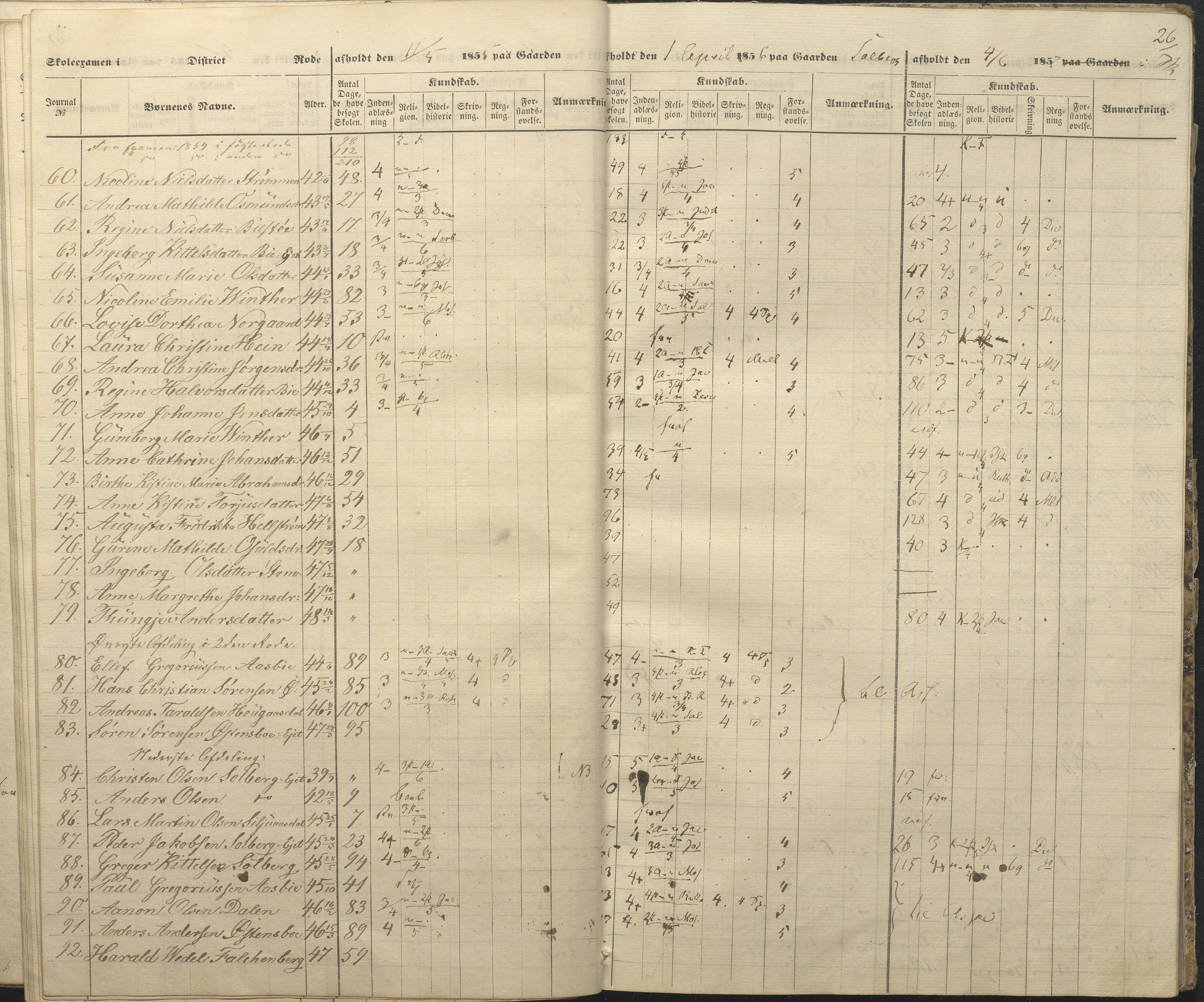 Øyestad kommune frem til 1979, AAKS/KA0920-PK/06/06A/L0047: Eksamensprotokoll, 1855-1865, p. 23