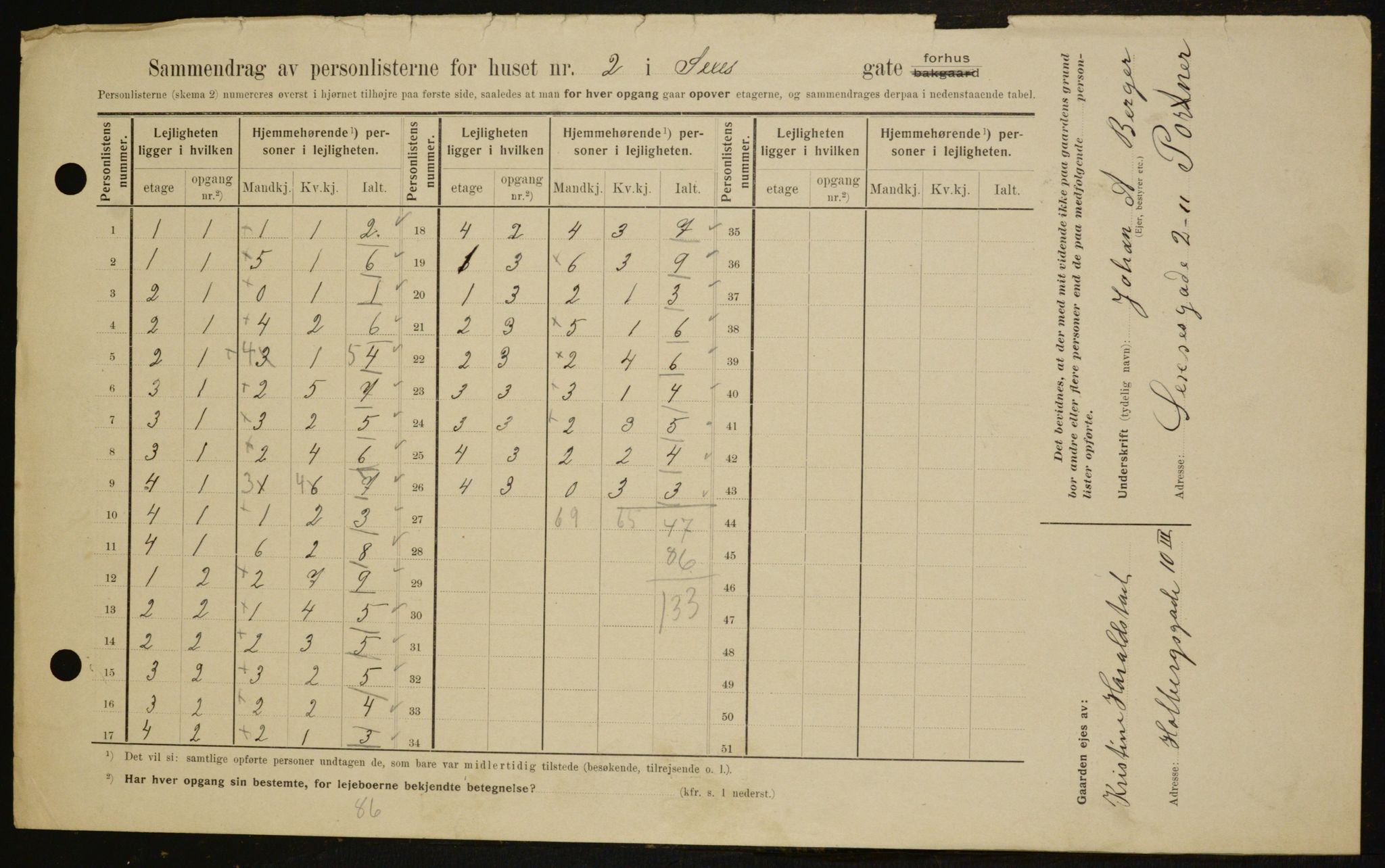 OBA, Municipal Census 1909 for Kristiania, 1909, p. 85879