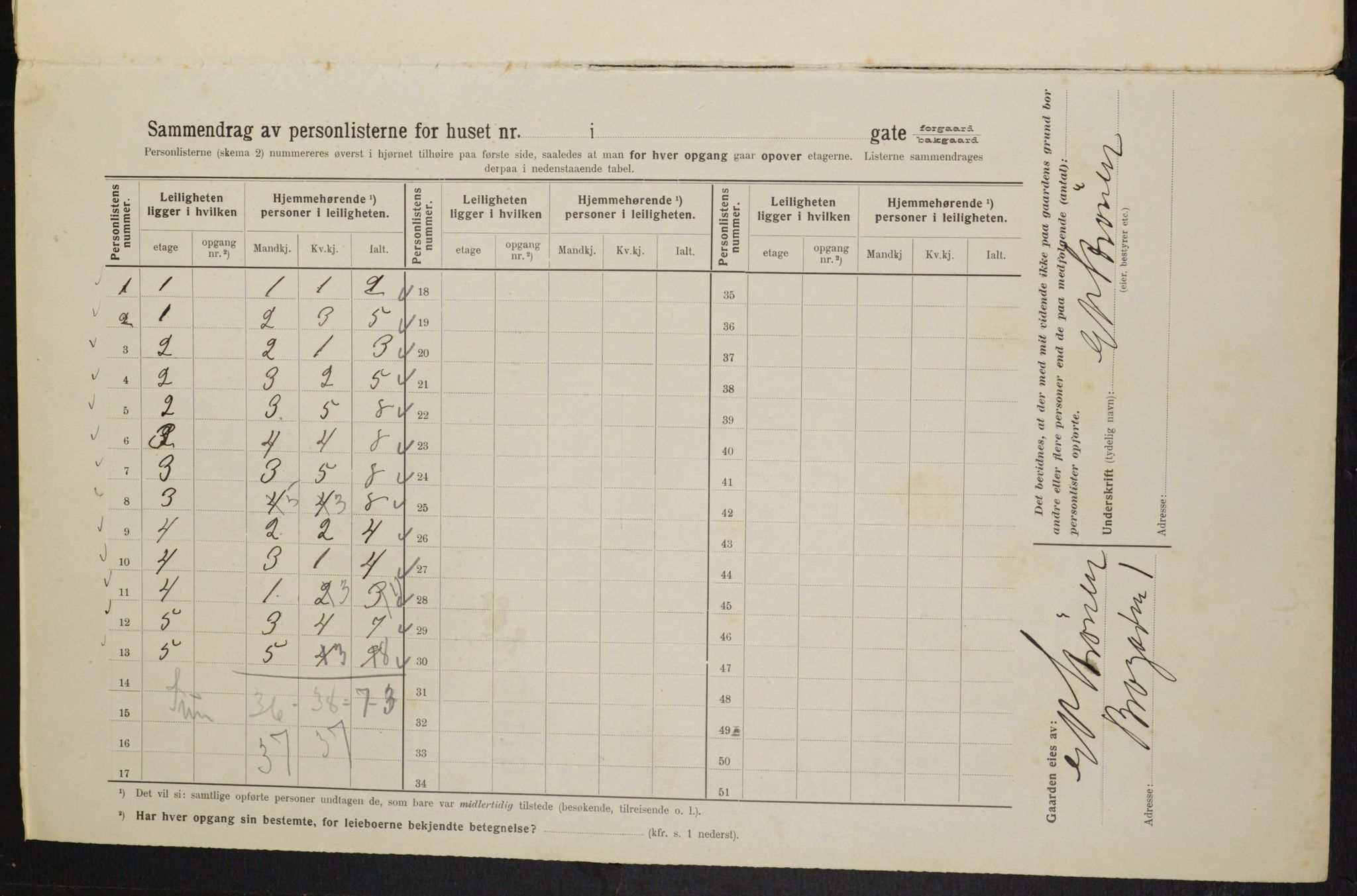 OBA, Municipal Census 1914 for Kristiania, 1914, p. 8681