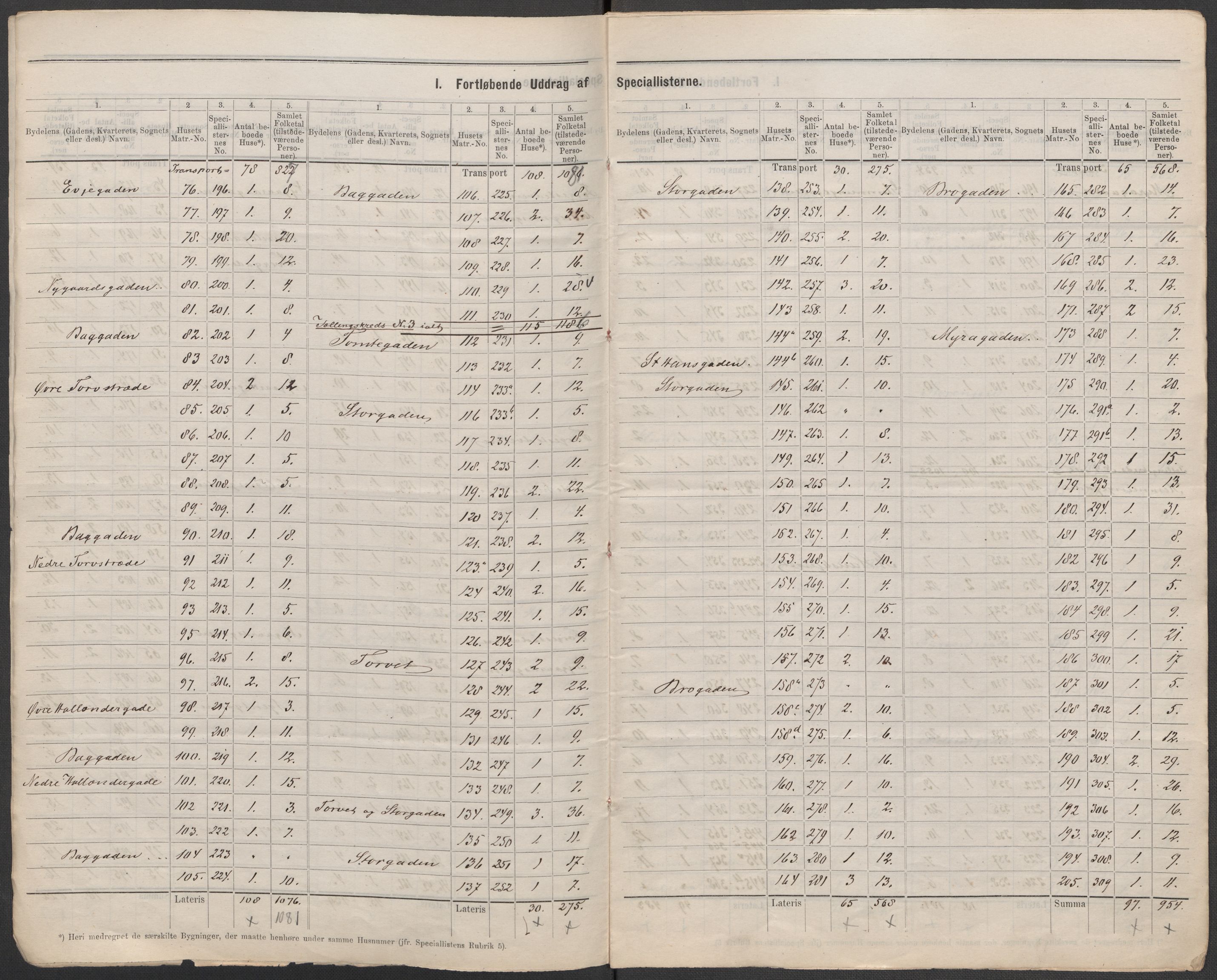 RA, 1875 census for 0103B Fredrikstad/Fredrikstad, 1875, p. 4