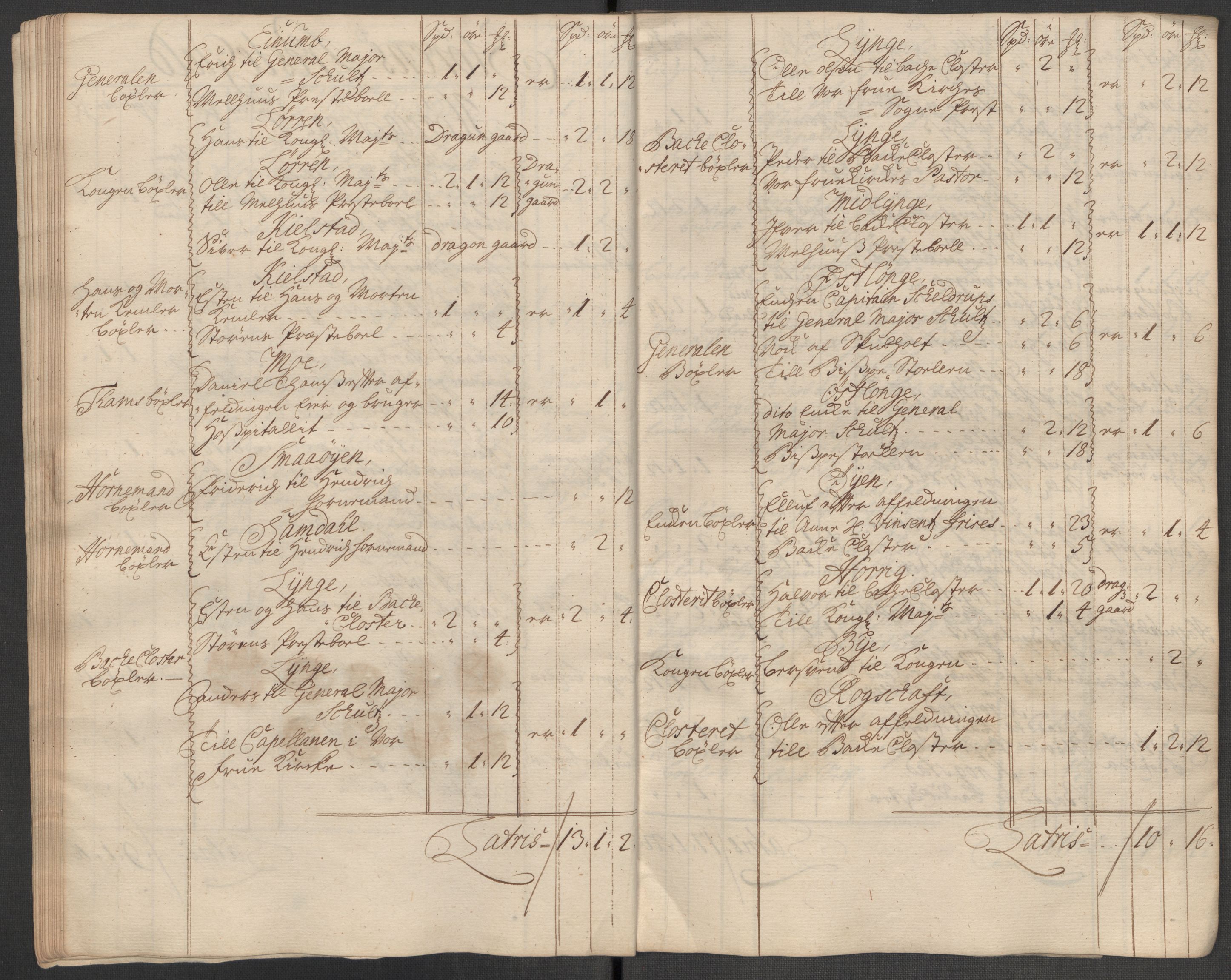 Rentekammeret inntil 1814, Reviderte regnskaper, Fogderegnskap, AV/RA-EA-4092/R60/L3971: Fogderegnskap Orkdal og Gauldal, 1718, p. 295