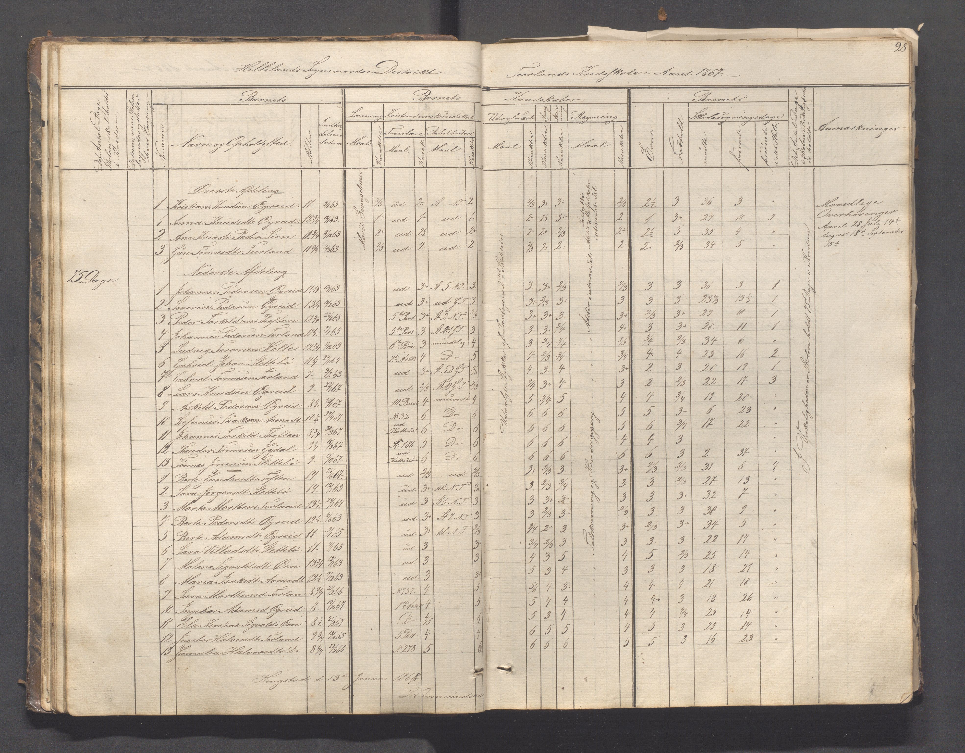 Helleland kommune - Skolekommisjonen/skolestyret, IKAR/K-100486/H/L0003: Skoleprotokoll - Nordre distrikt, 1858-1888, p. 28