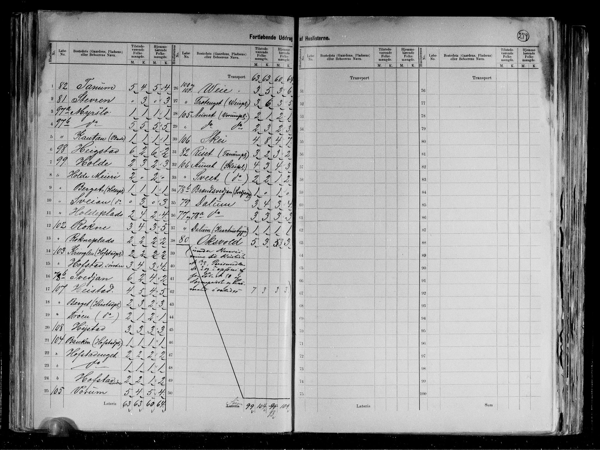 RA, 1891 census for 1731 Sparbu, 1891, p. 20