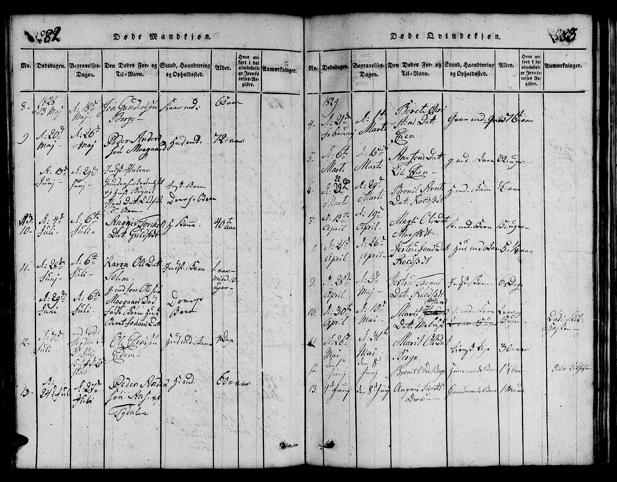 Ministerialprotokoller, klokkerbøker og fødselsregistre - Sør-Trøndelag, SAT/A-1456/695/L1152: Parish register (copy) no. 695C03, 1816-1831, p. 282-283