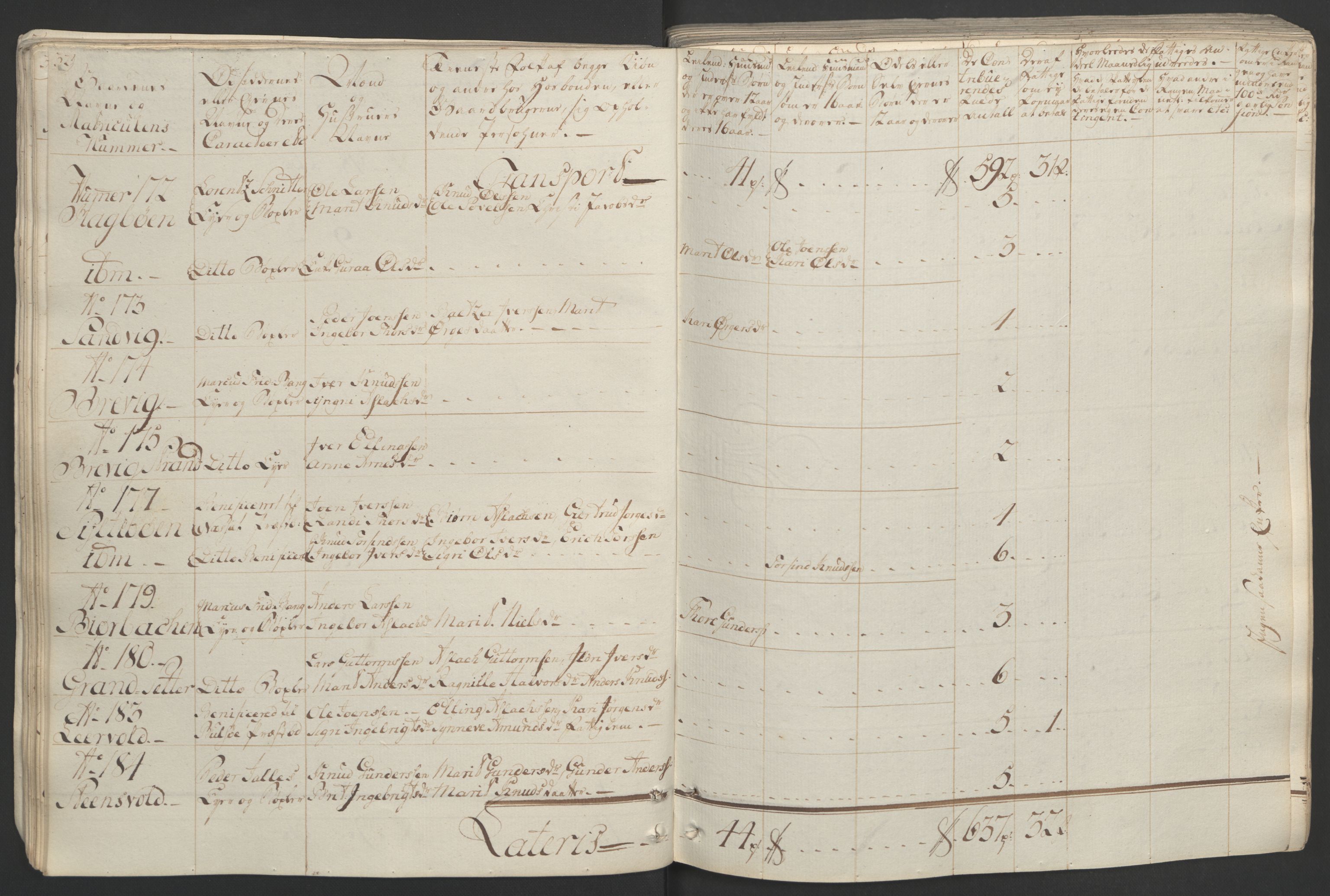 Rentekammeret inntil 1814, Realistisk ordnet avdeling, AV/RA-EA-4070/Ol/L0020/0001: [Gg 10]: Ekstraskatten, 23.09.1762. Romsdal, Strinda, Selbu, Inderøy. / Romsdal, 1764, p. 37