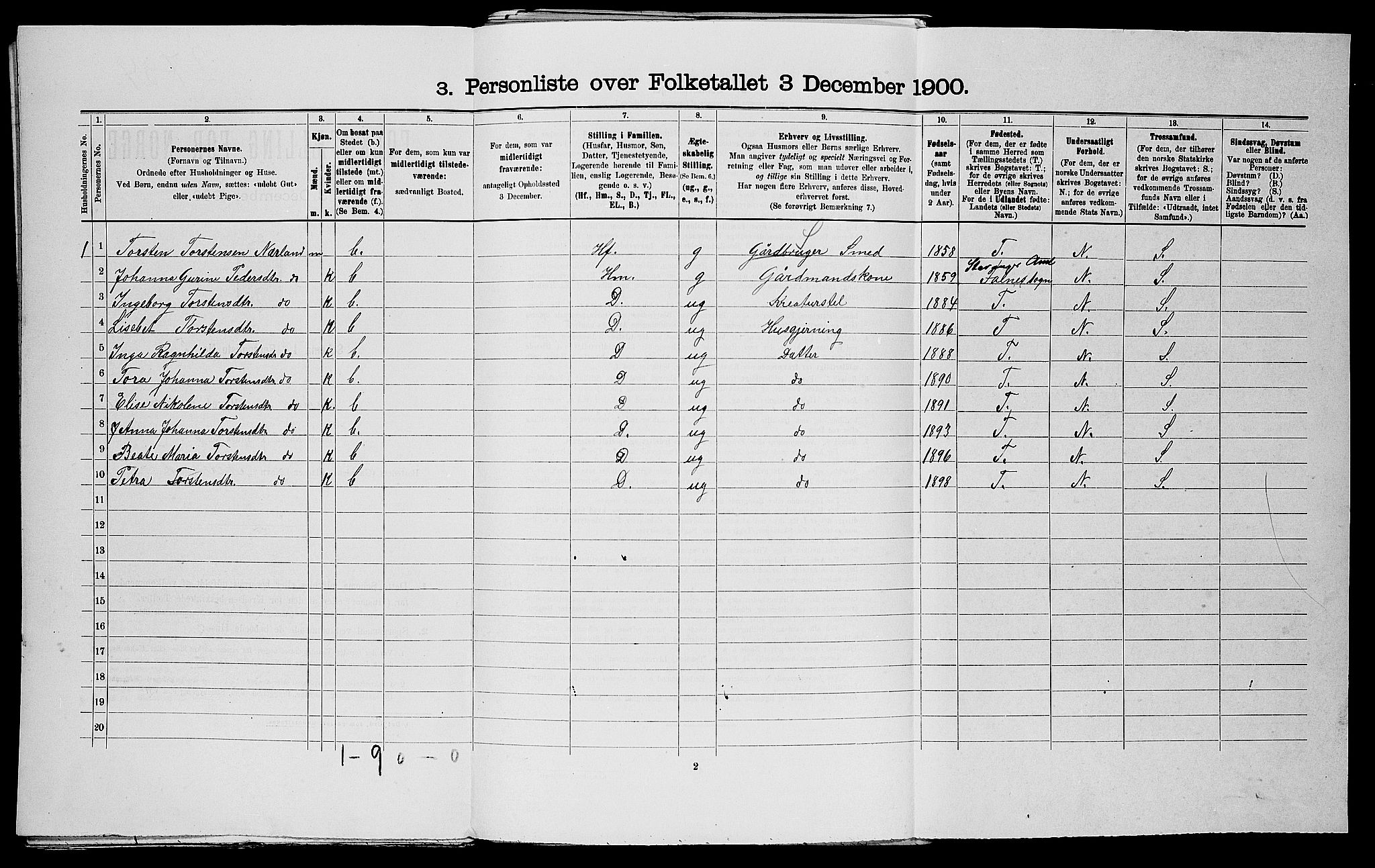 SAST, 1900 census for Finnøy, 1900, p. 70