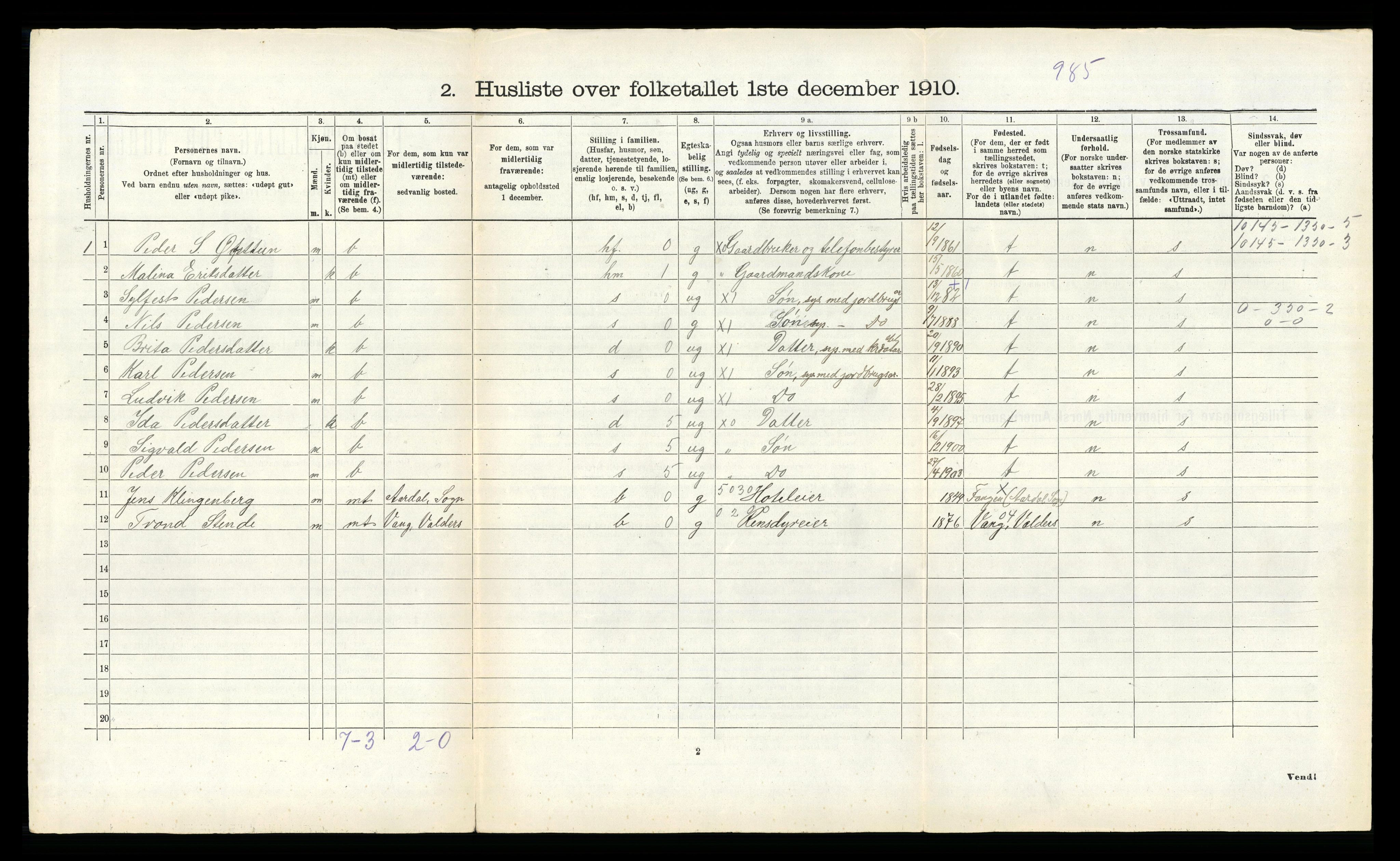 RA, 1910 census for Årdal, 1910, p. 341