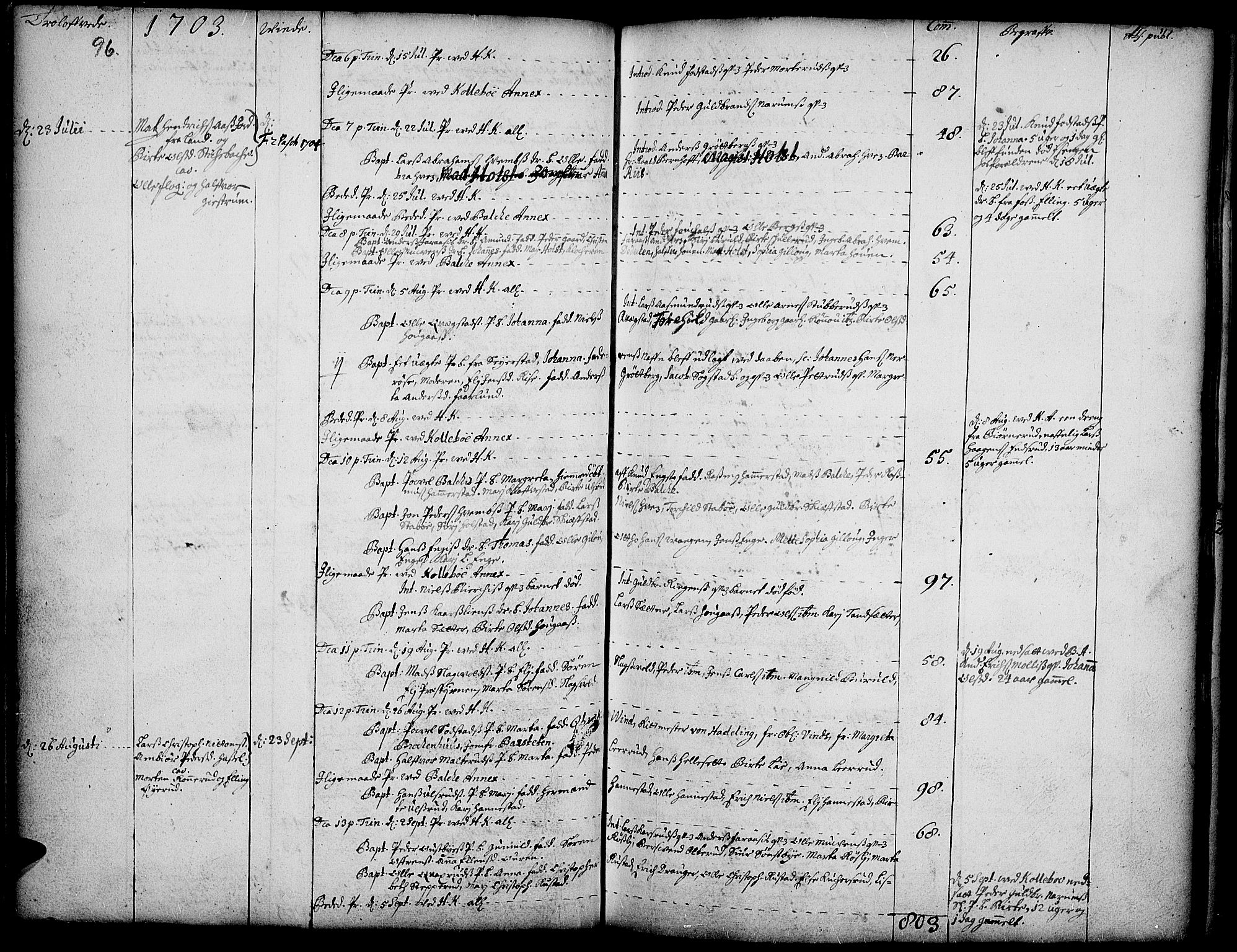 Toten prestekontor, AV/SAH-PREST-102/H/Ha/Haa/L0001: Parish register (official) no. 1, 1695-1713, p. 96