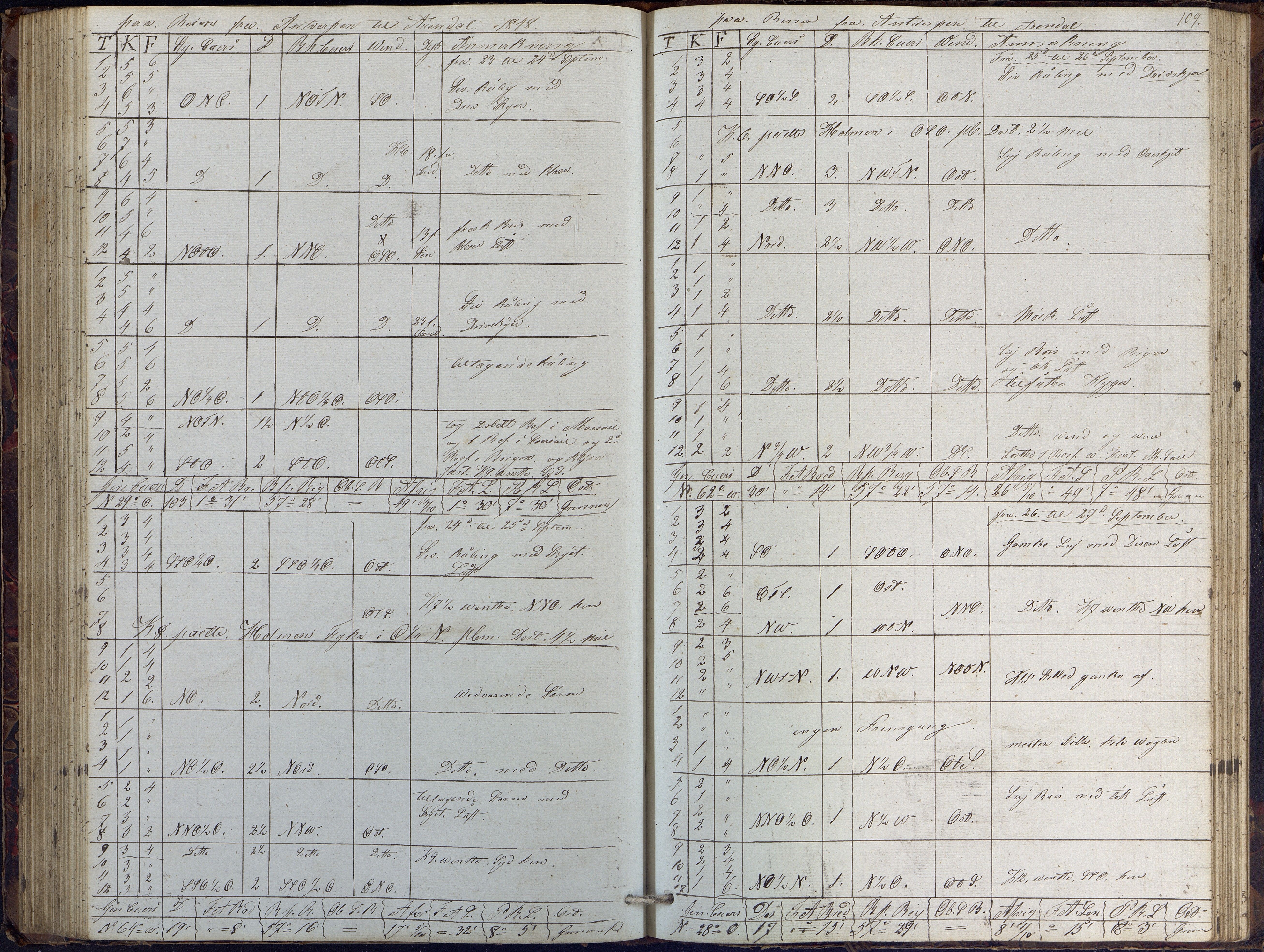 Fartøysarkivet, AAKS/PA-1934/F/L0102/0001: Flere fartøy (se mappenivå) / Dragen (brigg), 1845-1850, p. 109