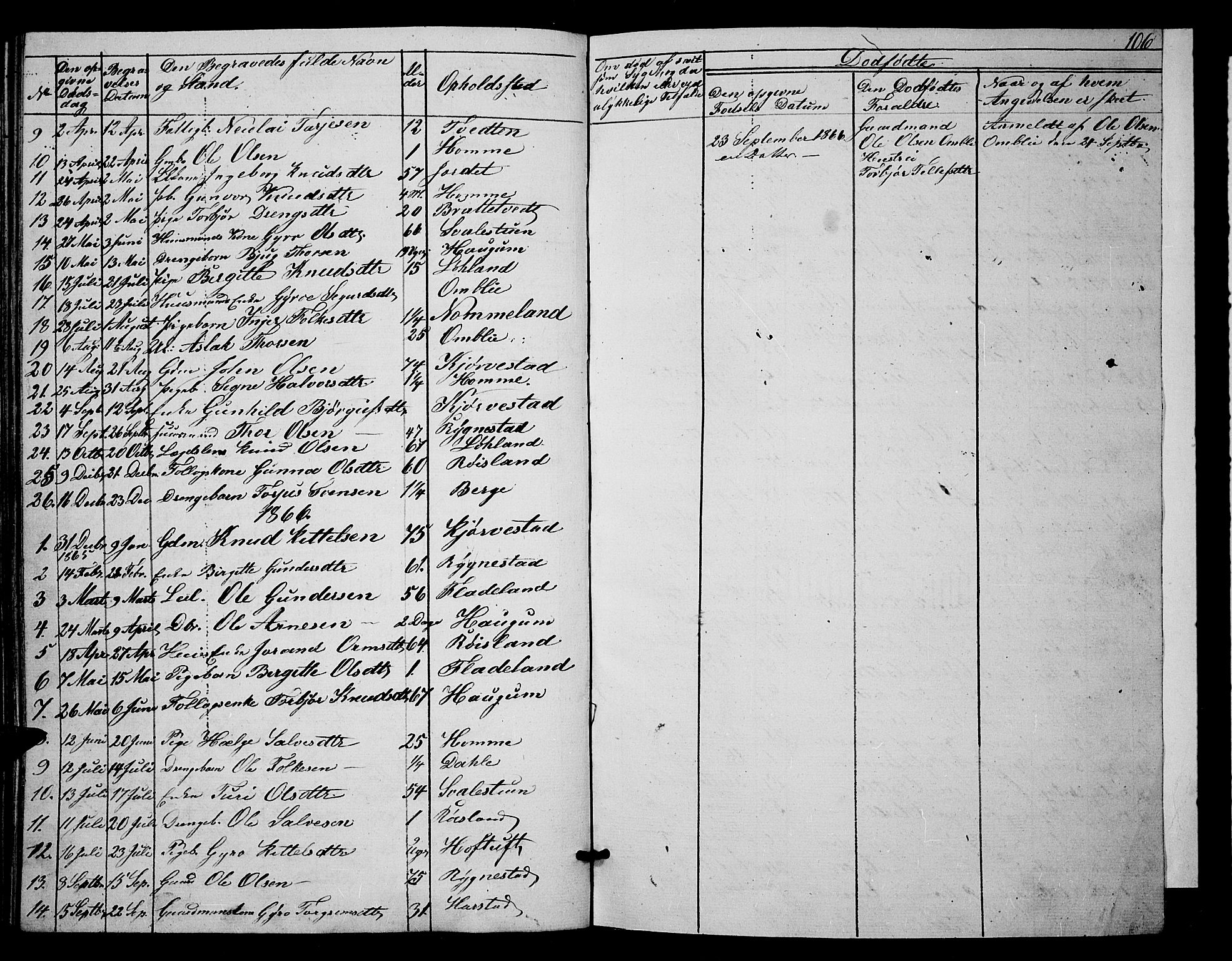 Valle sokneprestkontor, SAK/1111-0044/F/Fb/Fbc/L0002: Parish register (copy) no. B 2, 1848-1870, p. 106