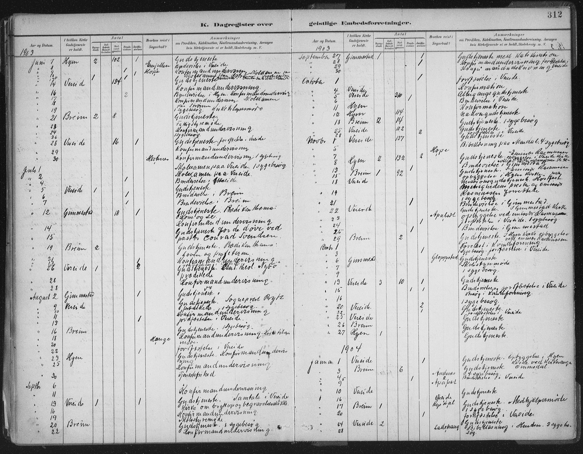 Gloppen sokneprestembete, AV/SAB-A-80101/H/Haa/Haab/L0001: Parish register (official) no. B  1, 1885-1905, p. 312