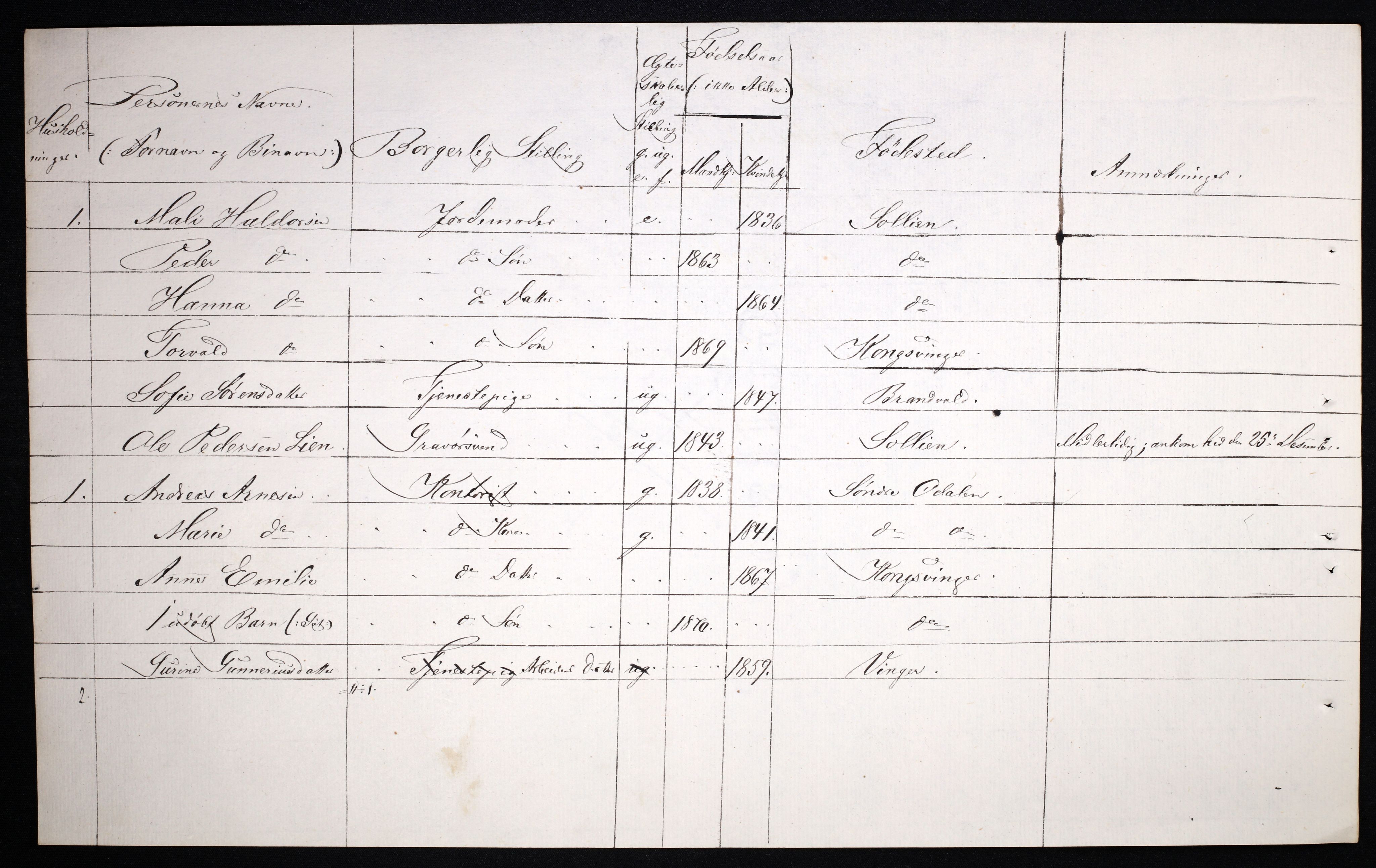 RA, 1870 census for 0402 Kongsvinger, 1870, p. 72