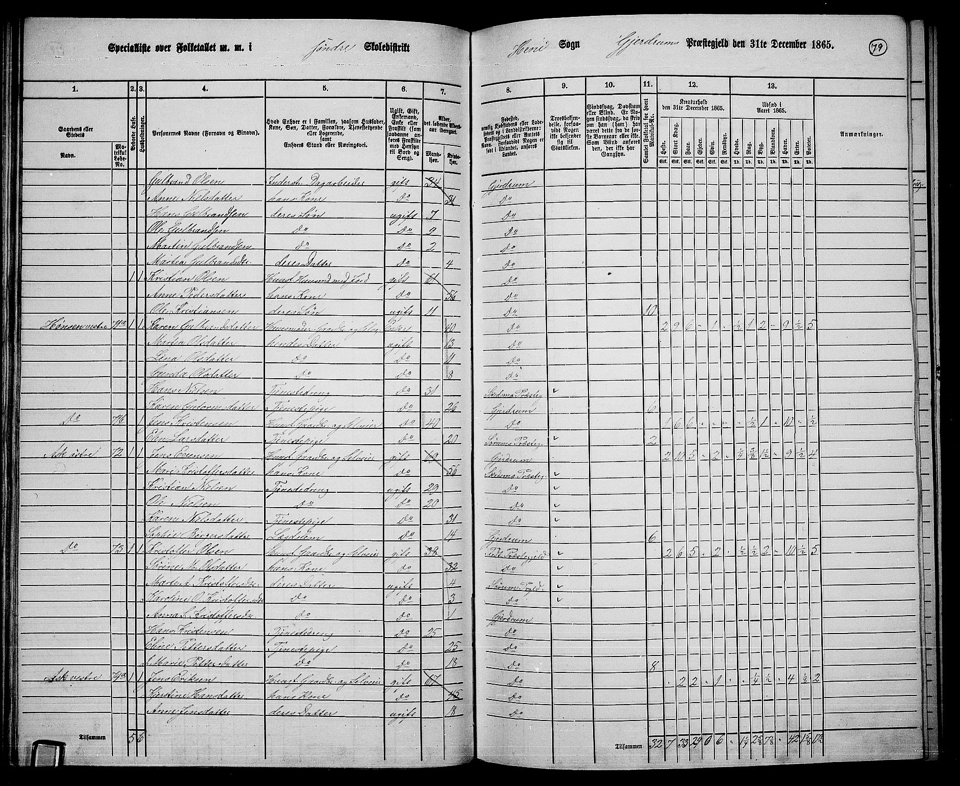 RA, 1865 census for Gjerdrum, 1865, p. 62