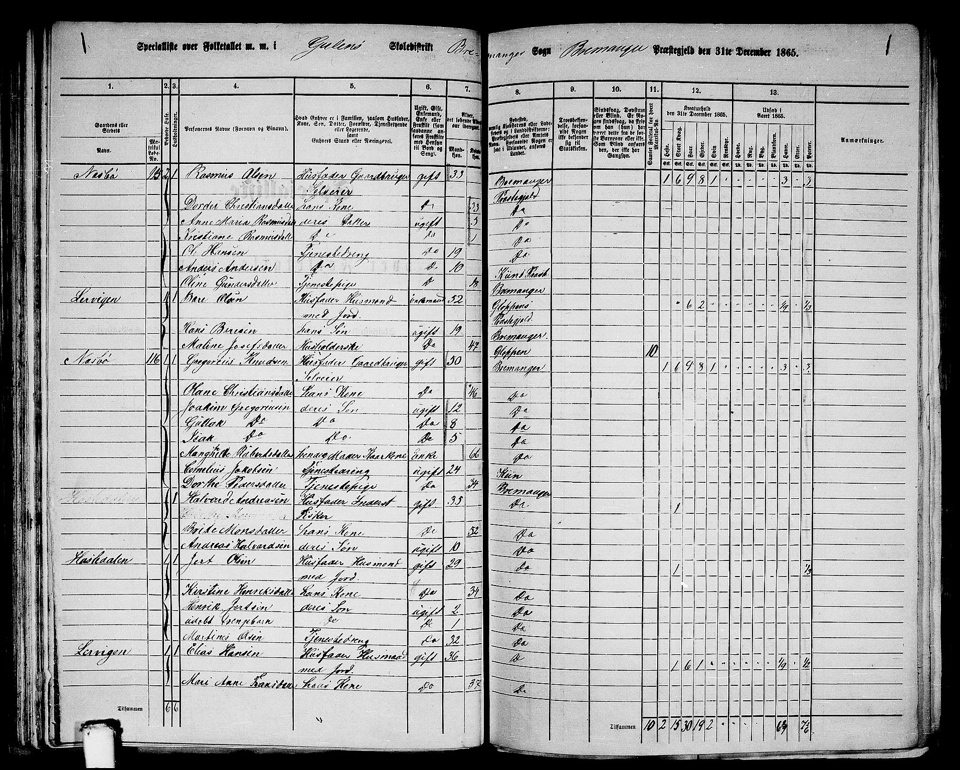 RA, 1865 census for Bremanger, 1865, p. 63