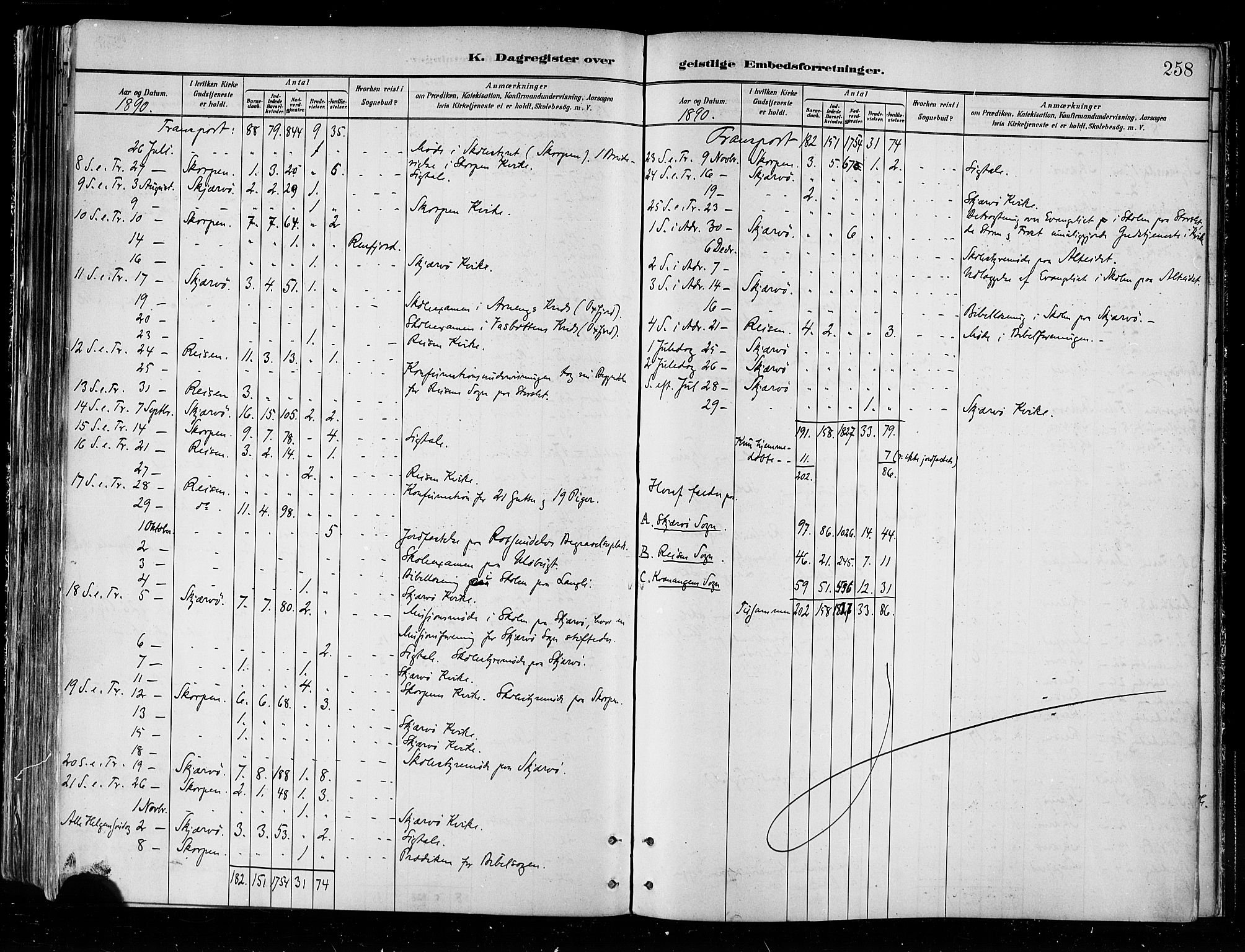 Skjervøy sokneprestkontor, SATØ/S-1300/H/Ha/Haa/L0010kirke: Parish register (official) no. 10, 1887-1898, p. 258