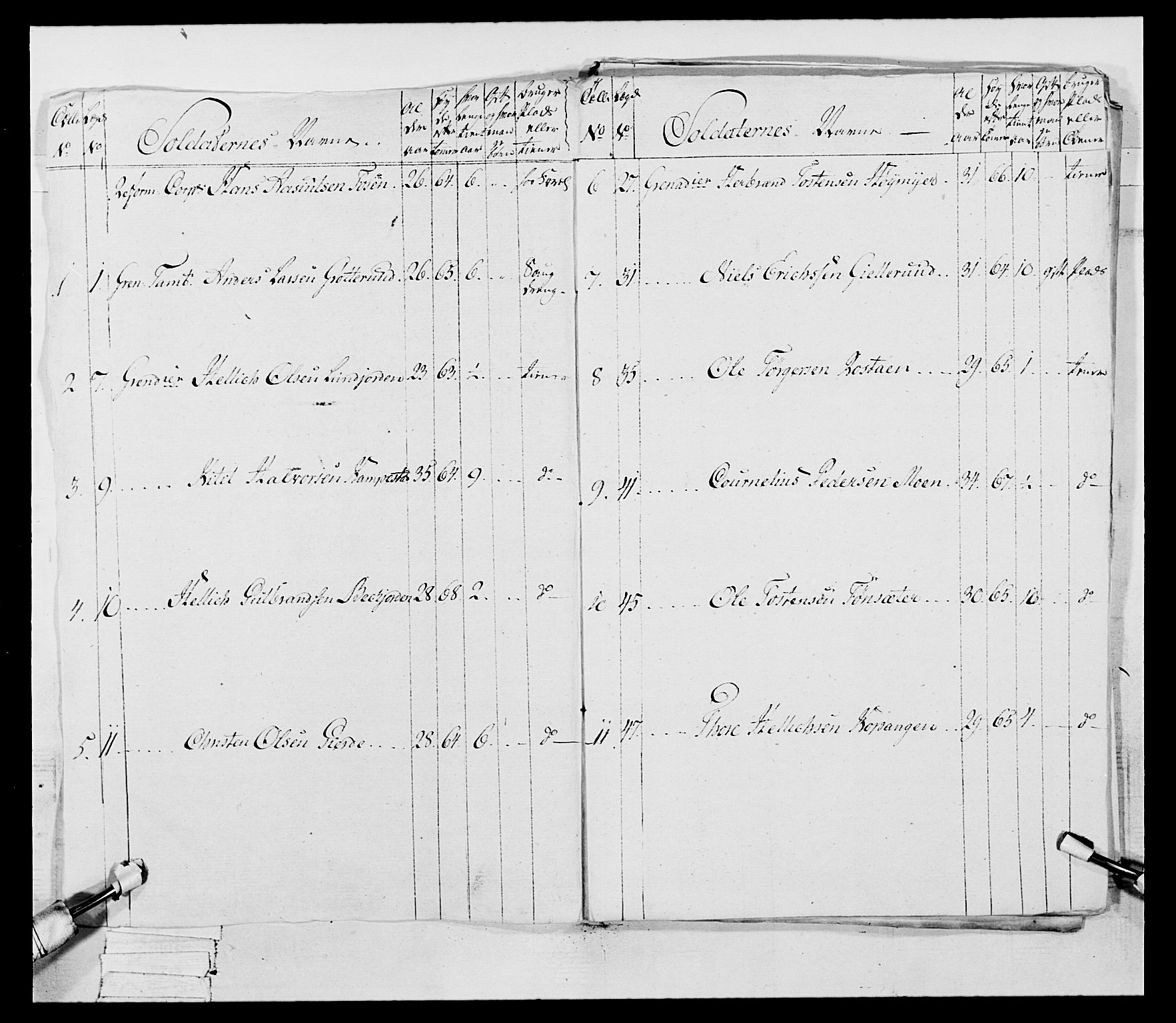 Generalitets- og kommissariatskollegiet, Det kongelige norske kommissariatskollegium, AV/RA-EA-5420/E/Eh/L0046: 2. Akershusiske nasjonale infanteriregiment, 1789, p. 655