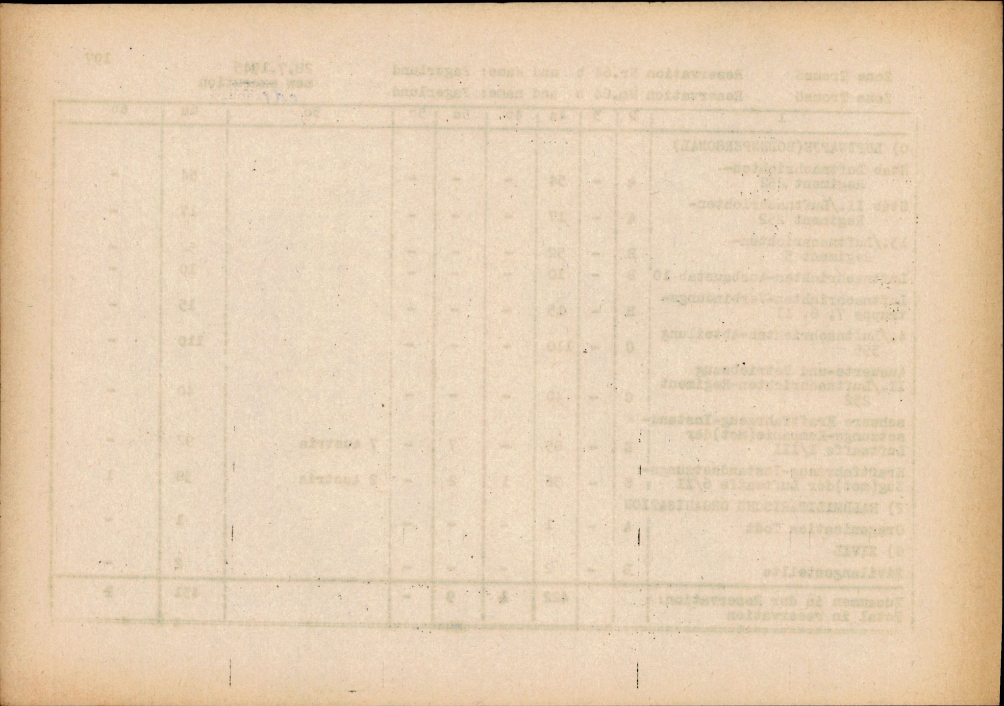 Forsvarets Overkommando. 2 kontor. Arkiv 11.4. Spredte tyske arkivsaker, AV/RA-RAFA-7031/D/Dar/Darc/L0014: FO.II, 1945, p. 1062