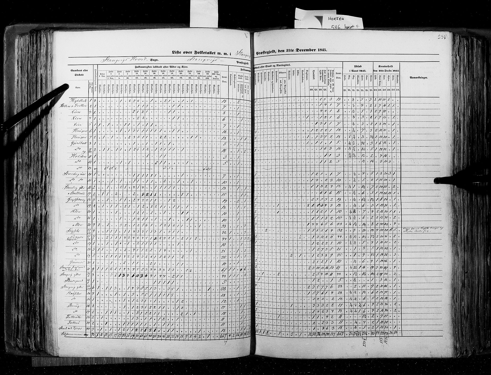 RA, Census 1845, vol. 8: Romsdal amt og Søndre Trondhjems amt, 1845, p. 234