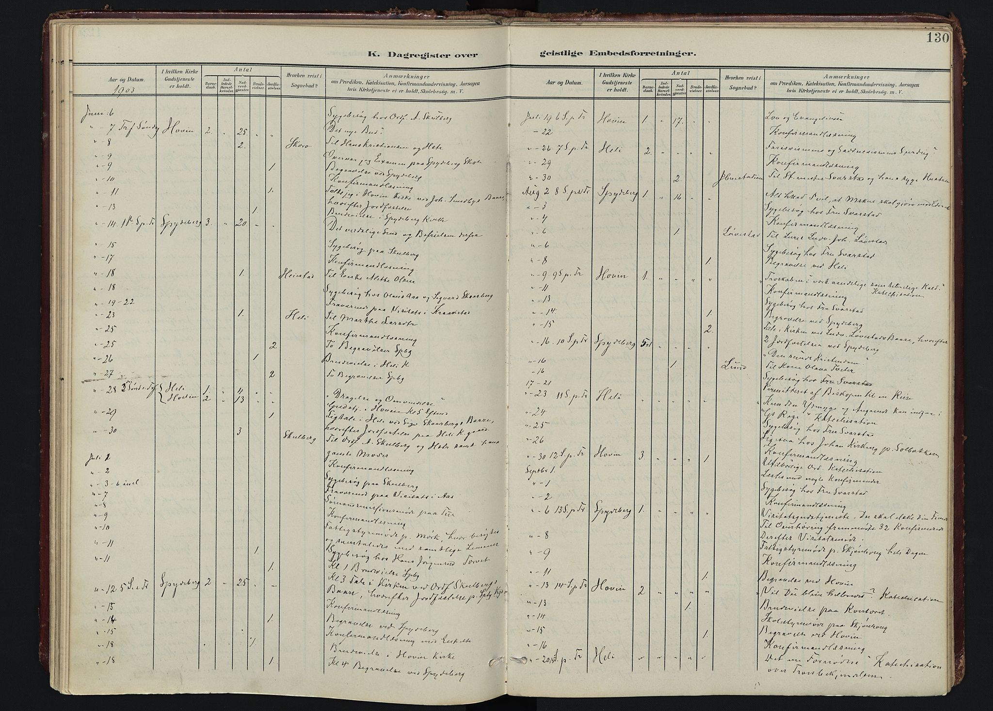 Spydeberg prestekontor Kirkebøker, AV/SAO-A-10924/F/Fa/L0009: Parish register (official) no. I 9, 1900-1926, p. 130