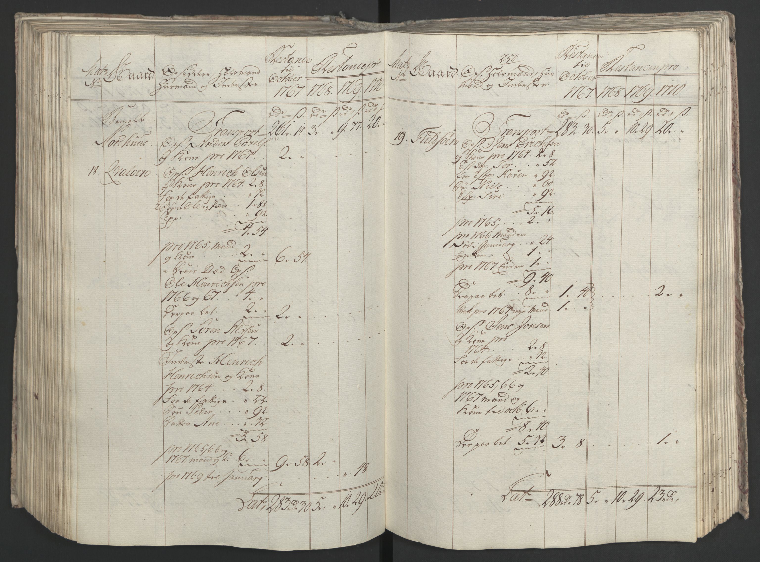 Rentekammeret inntil 1814, Realistisk ordnet avdeling, AV/RA-EA-4070/Ol/L0023: [Gg 10]: Ekstraskatten, 23.09.1762. Helgeland (restanseregister), 1767-1772, p. 509