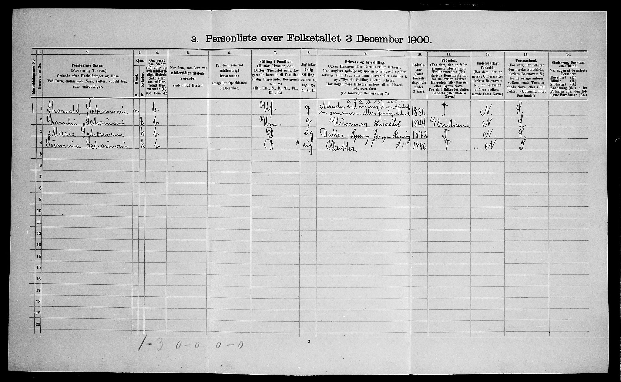 SAO, 1900 census for Eidsvoll, 1900