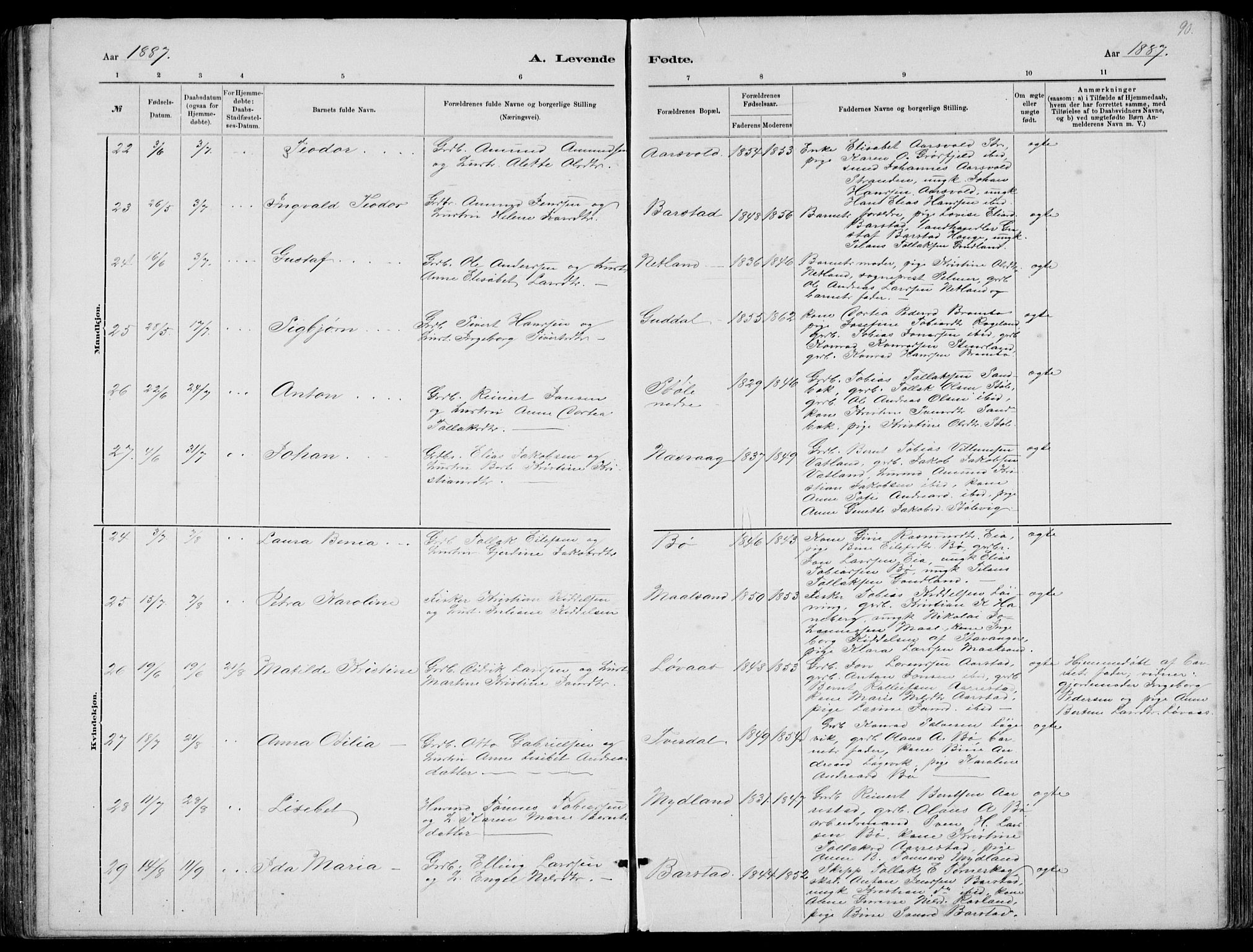 Sokndal sokneprestkontor, AV/SAST-A-101808: Parish register (copy) no. B 4, 1880-1891, p. 90