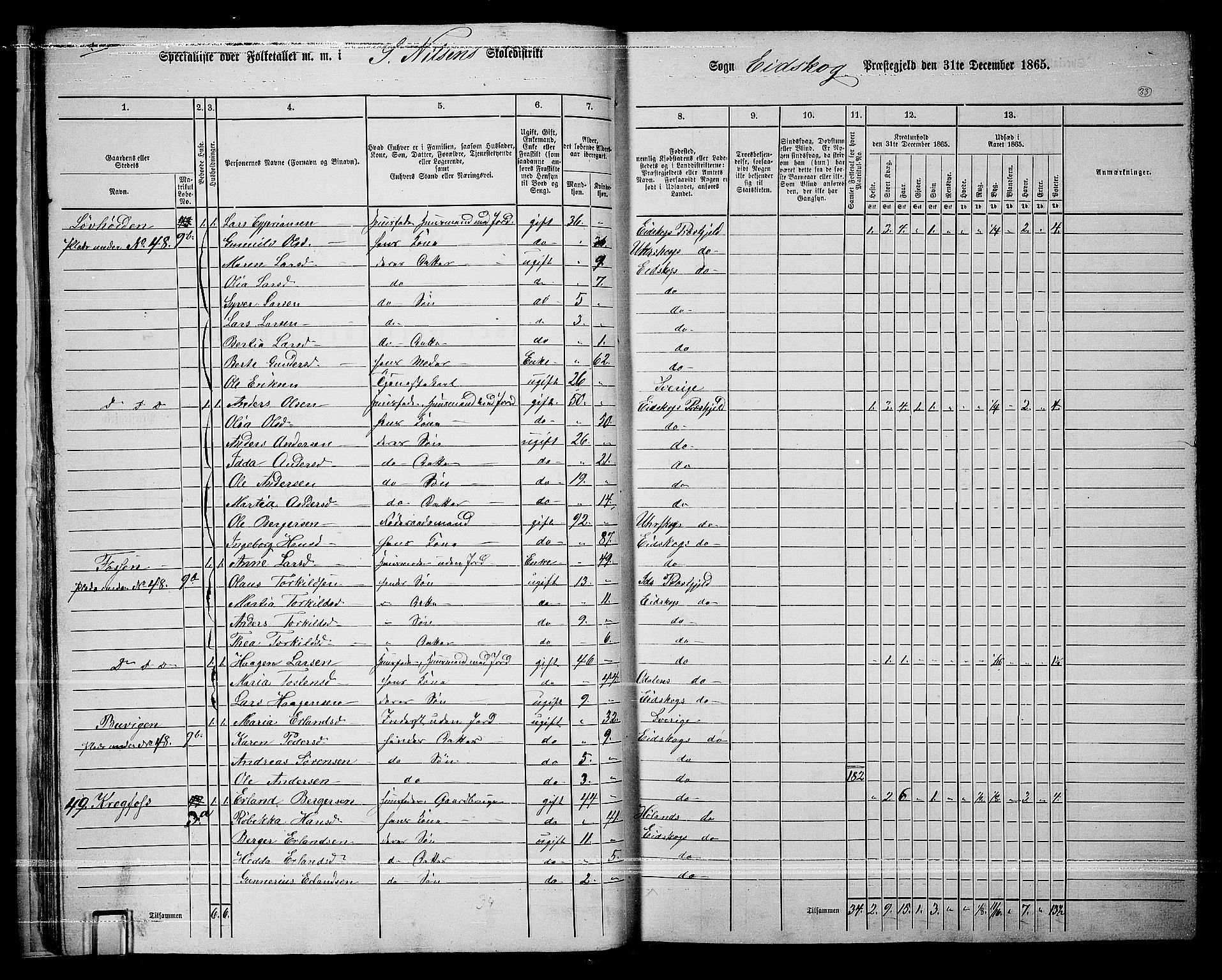 RA, 1865 census for Eidskog, 1865, p. 31